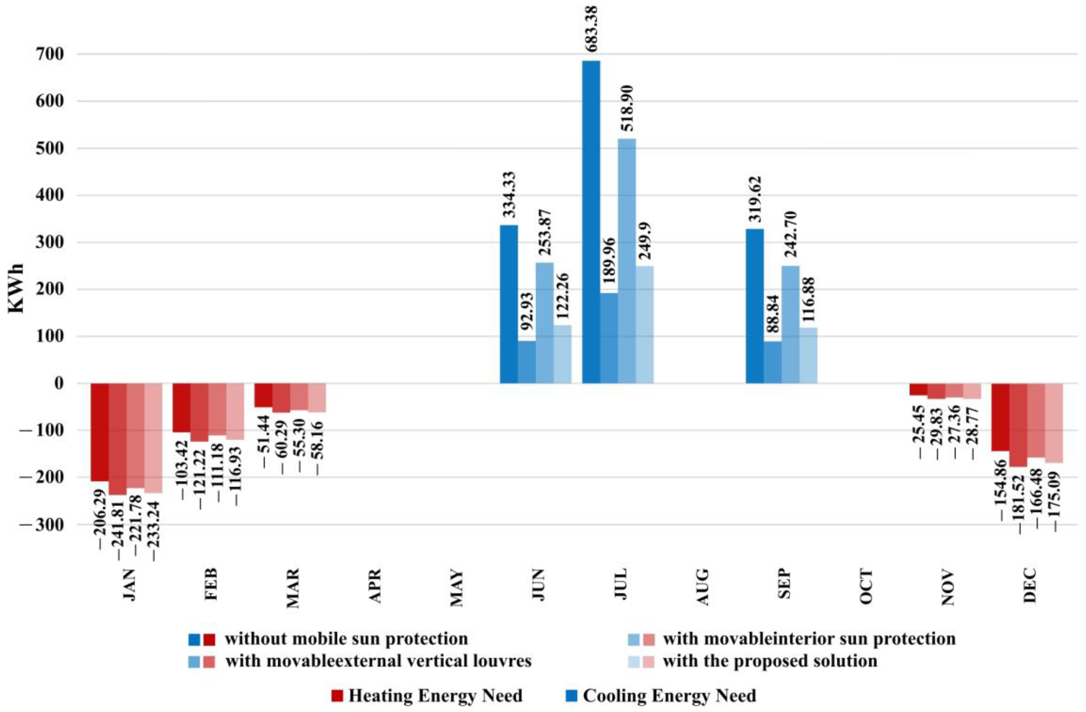 Buildings 14 00556 g018