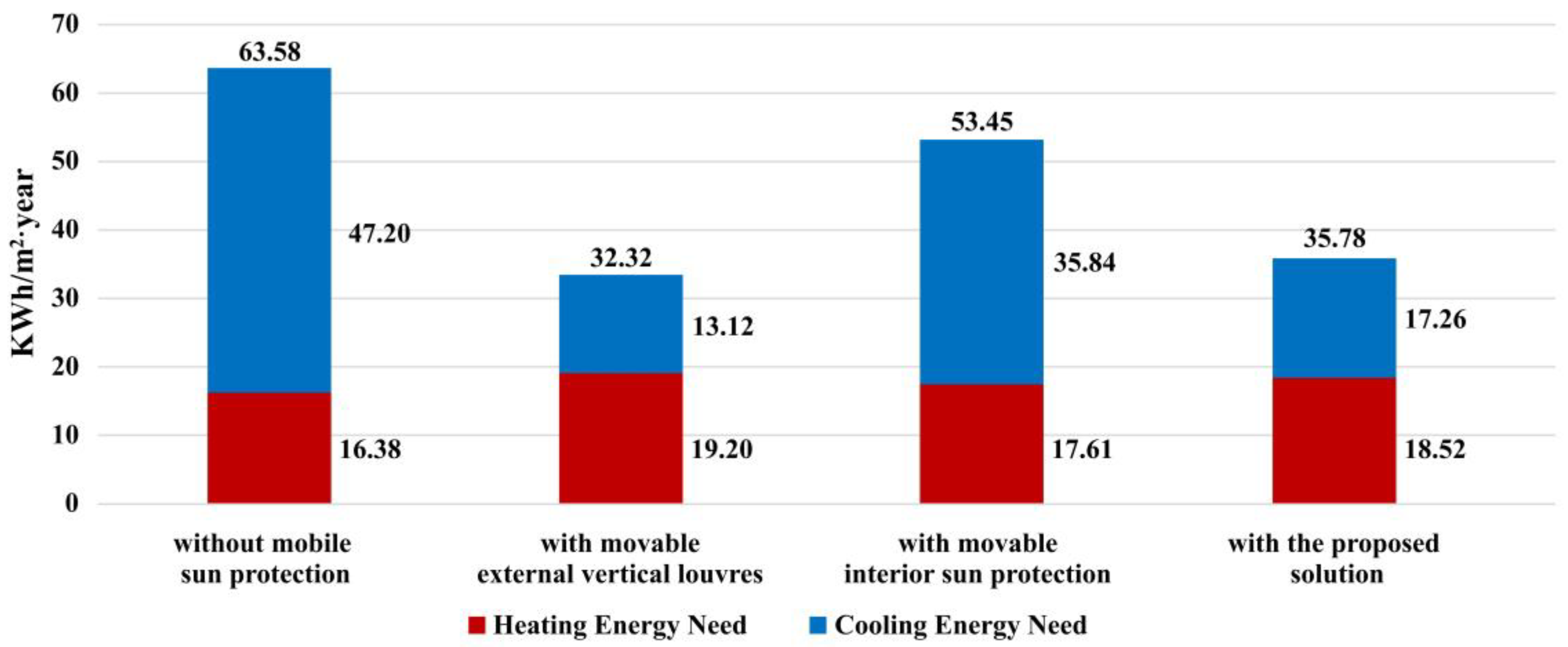 Buildings 14 00556 g019