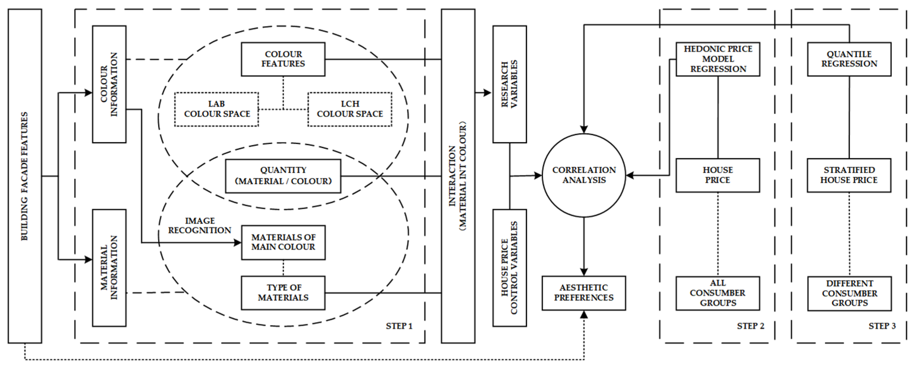 Buildings 14 00557 g002 Buildings 14 00557 g002