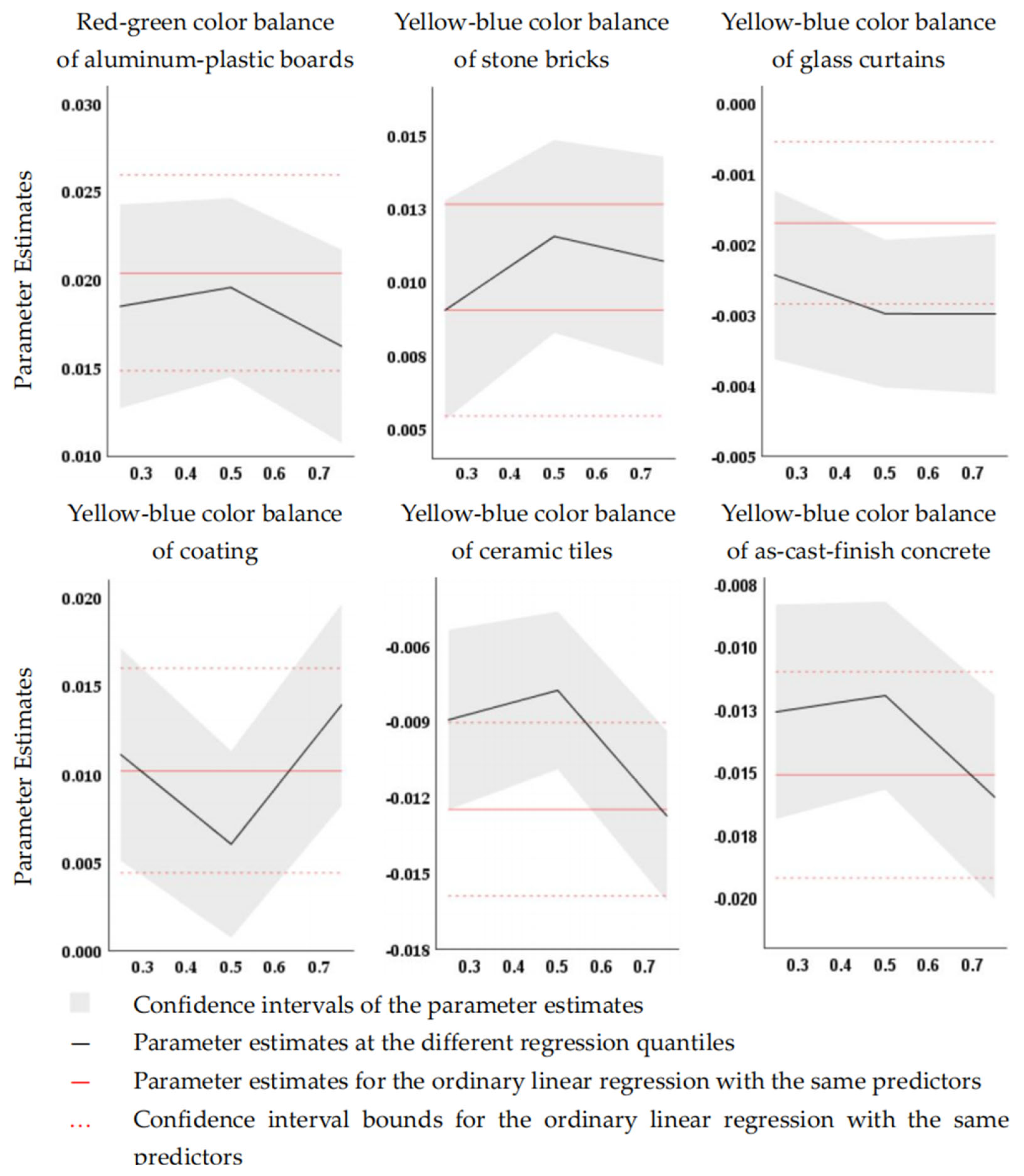 Buildings 14 00557 g006 Buildings 14 00557 g006