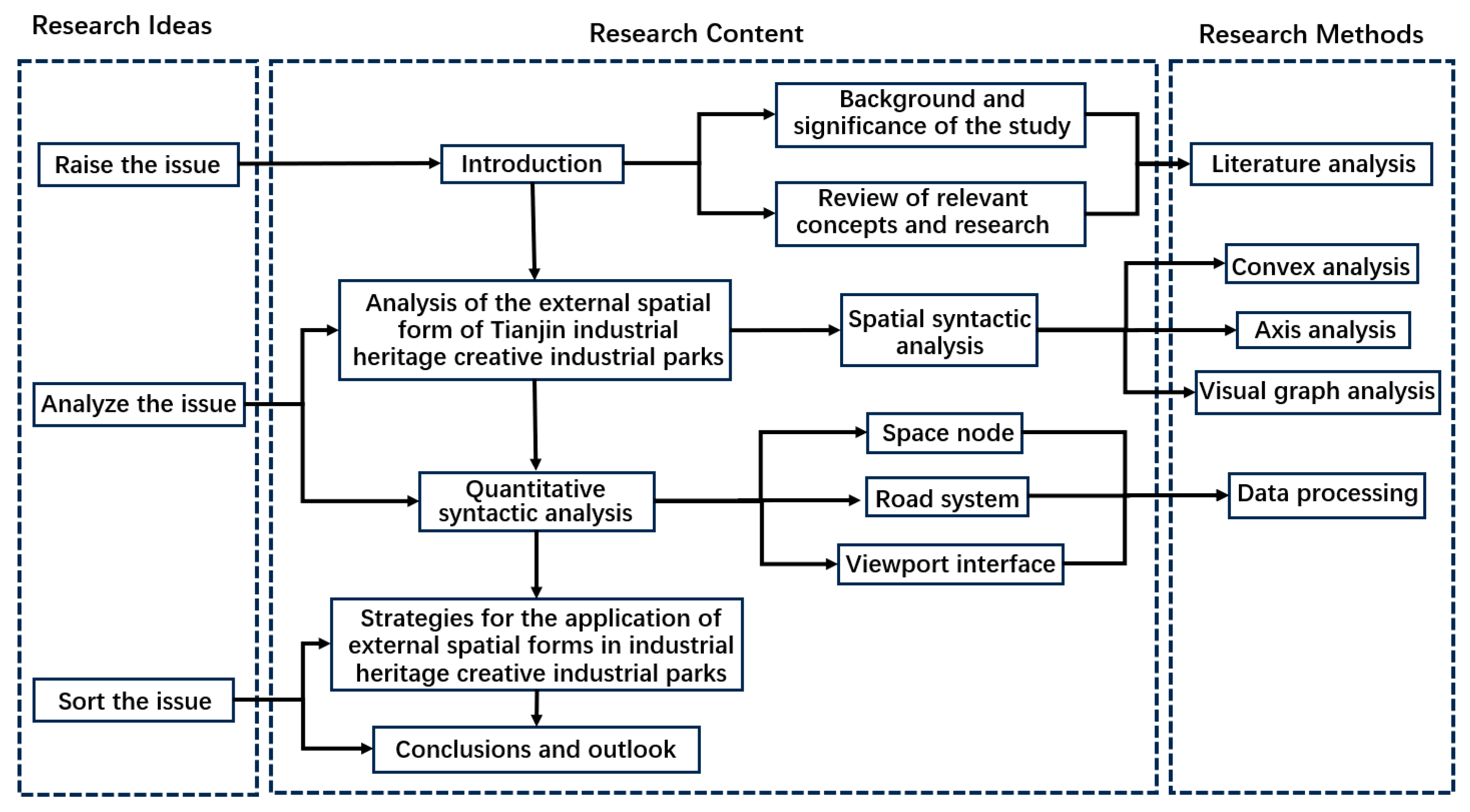 Buildings 14 00559 g001