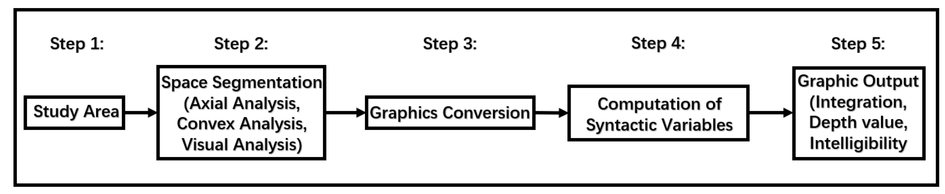 Buildings 14 00559 g004