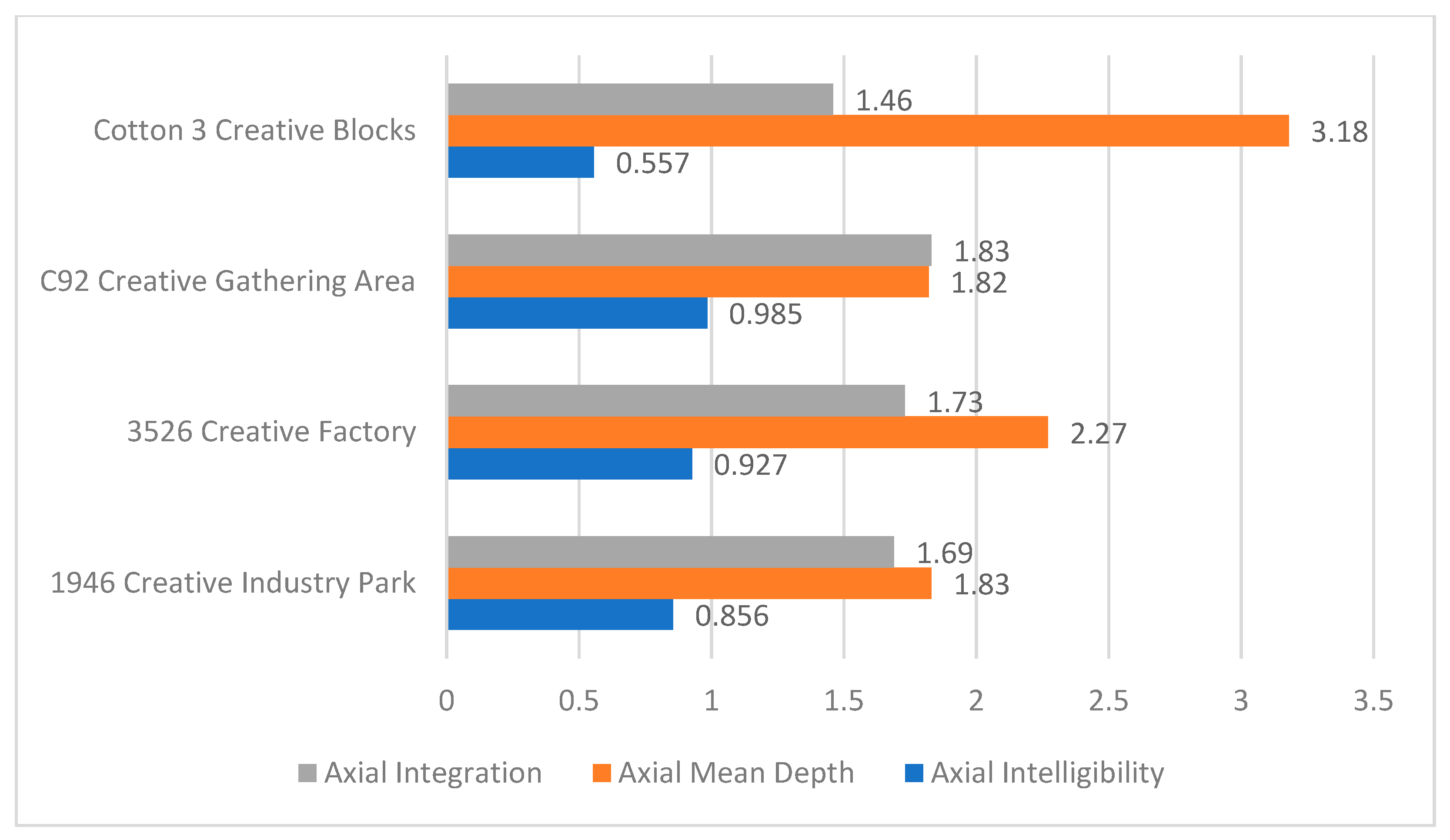 Buildings 14 00559 g021