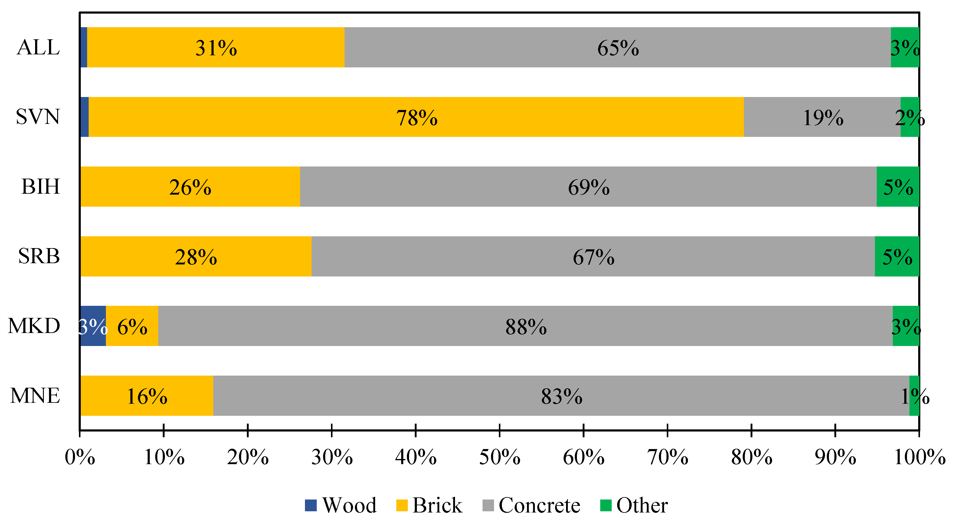 Buildings 14 00560 g002