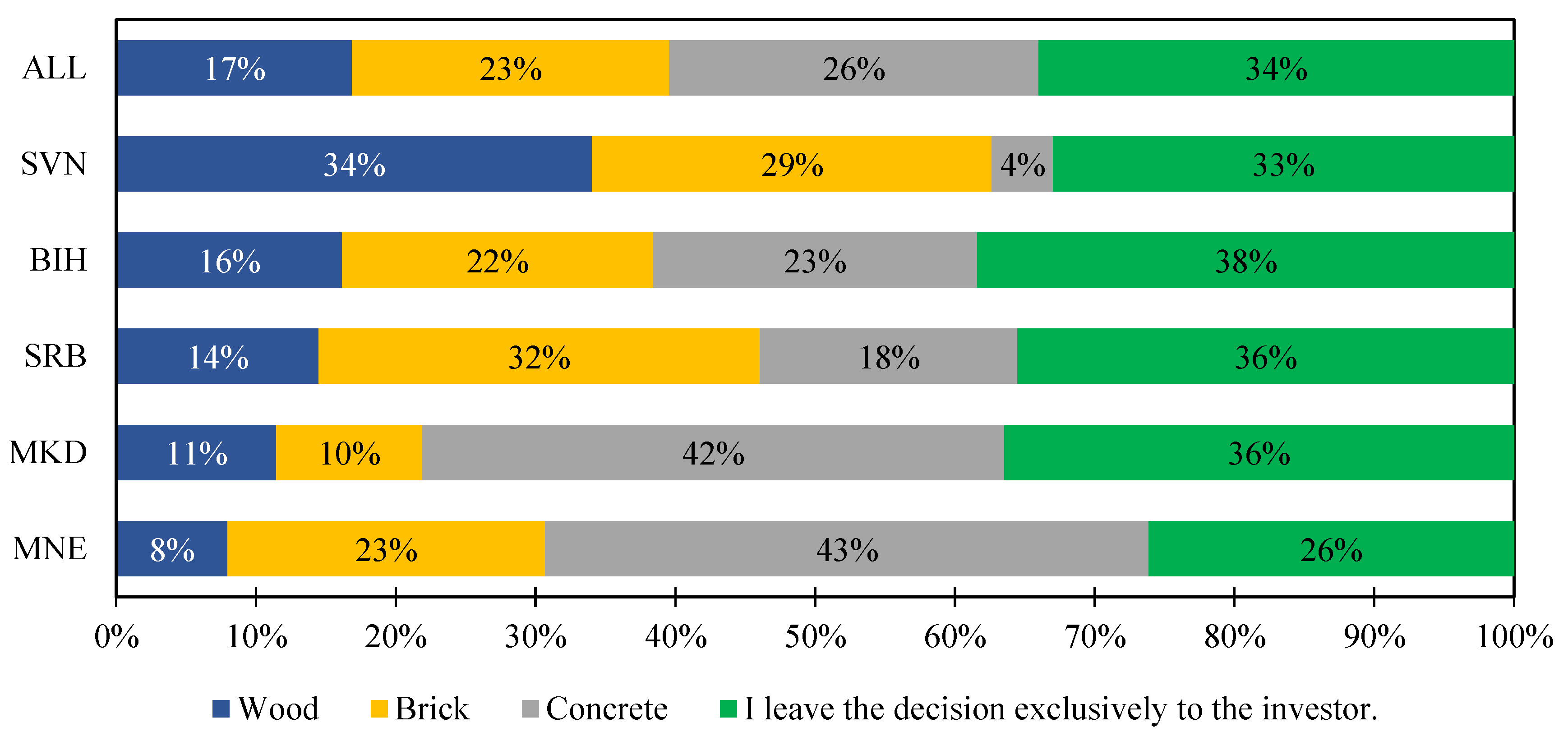 Buildings 14 00560 g003