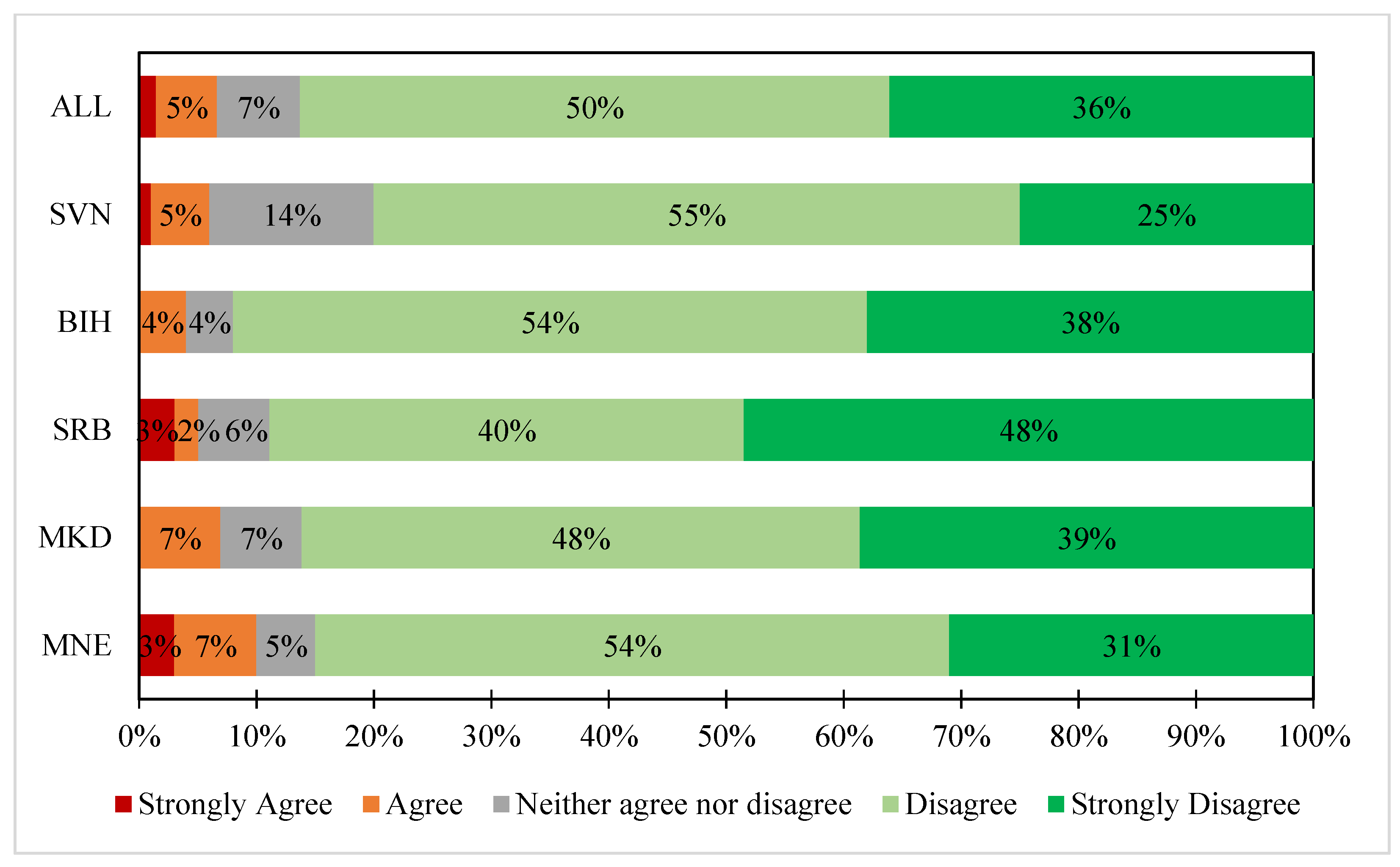 Buildings 14 00560 g006