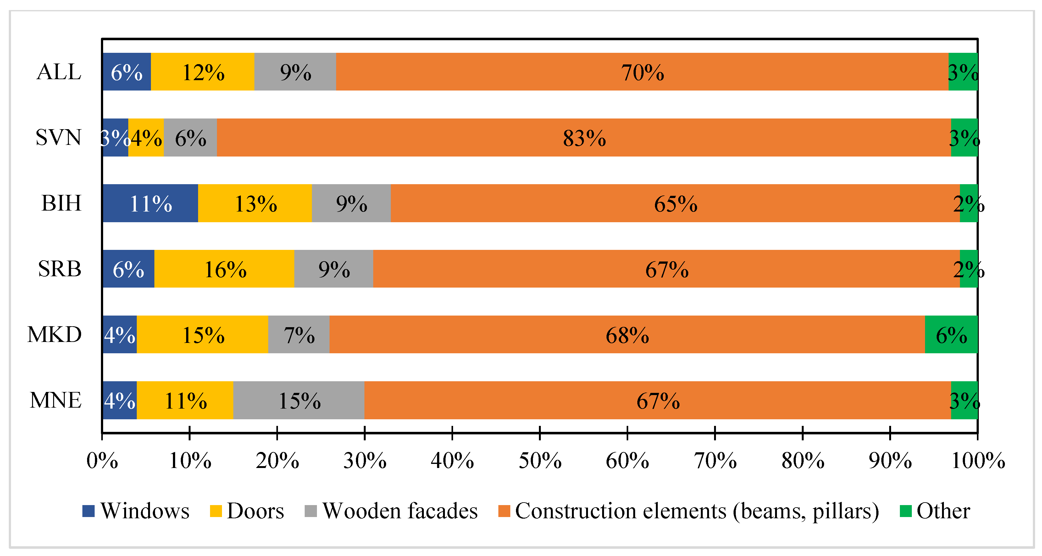 Buildings 14 00560 g007