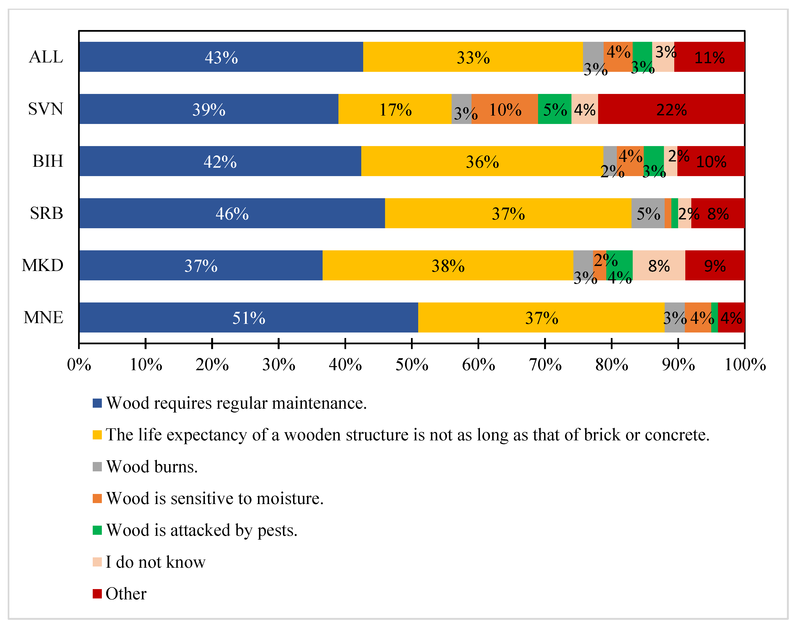 Buildings 14 00560 g010