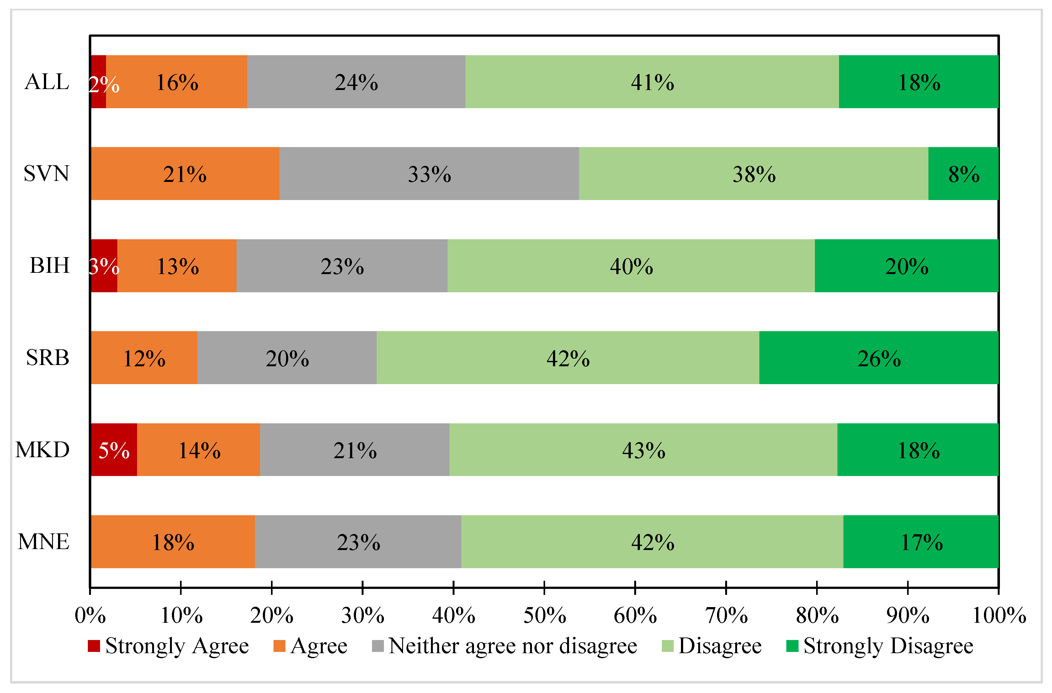 Buildings 14 00560 g011