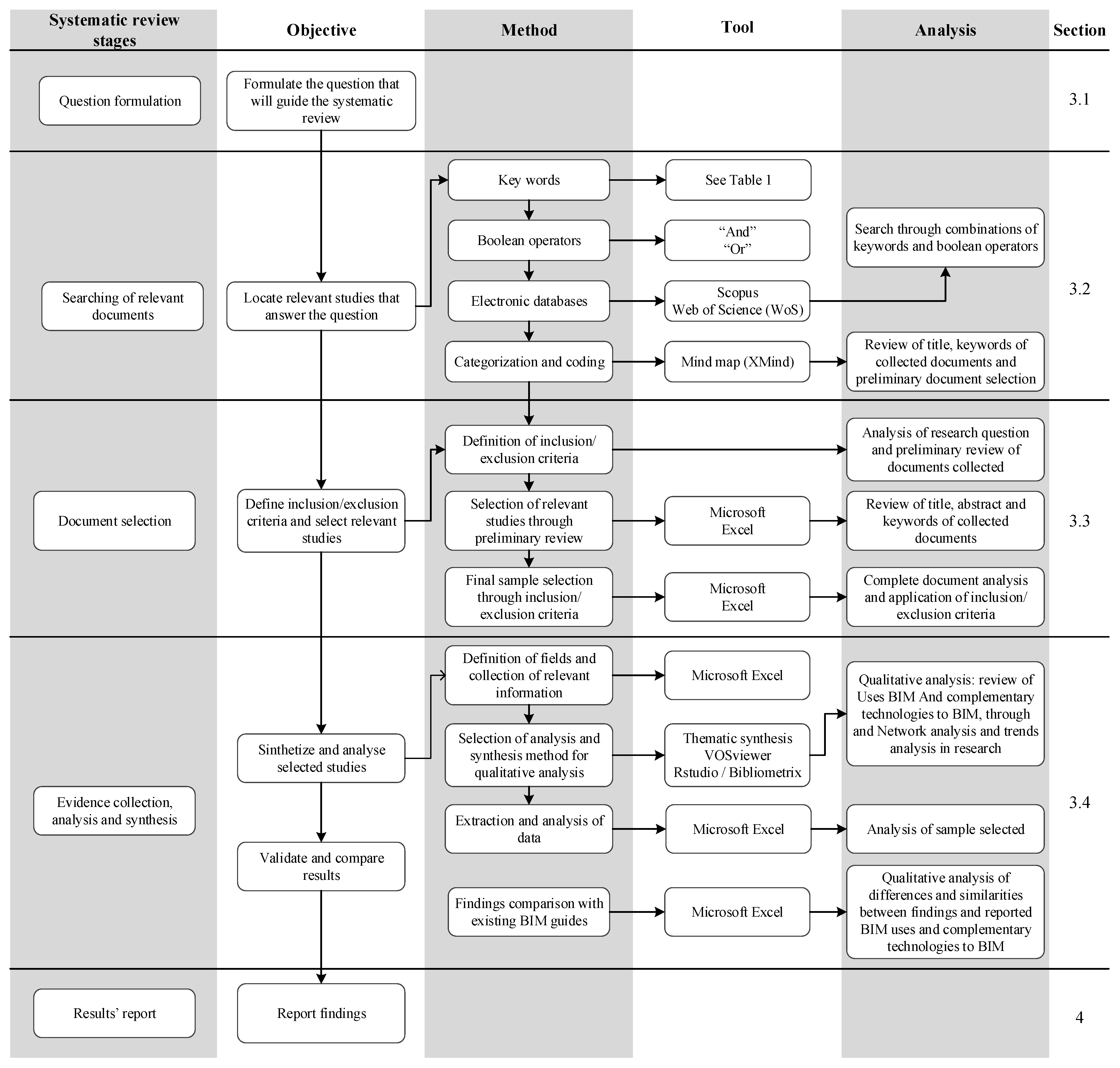 Buildings 14 00563 g001