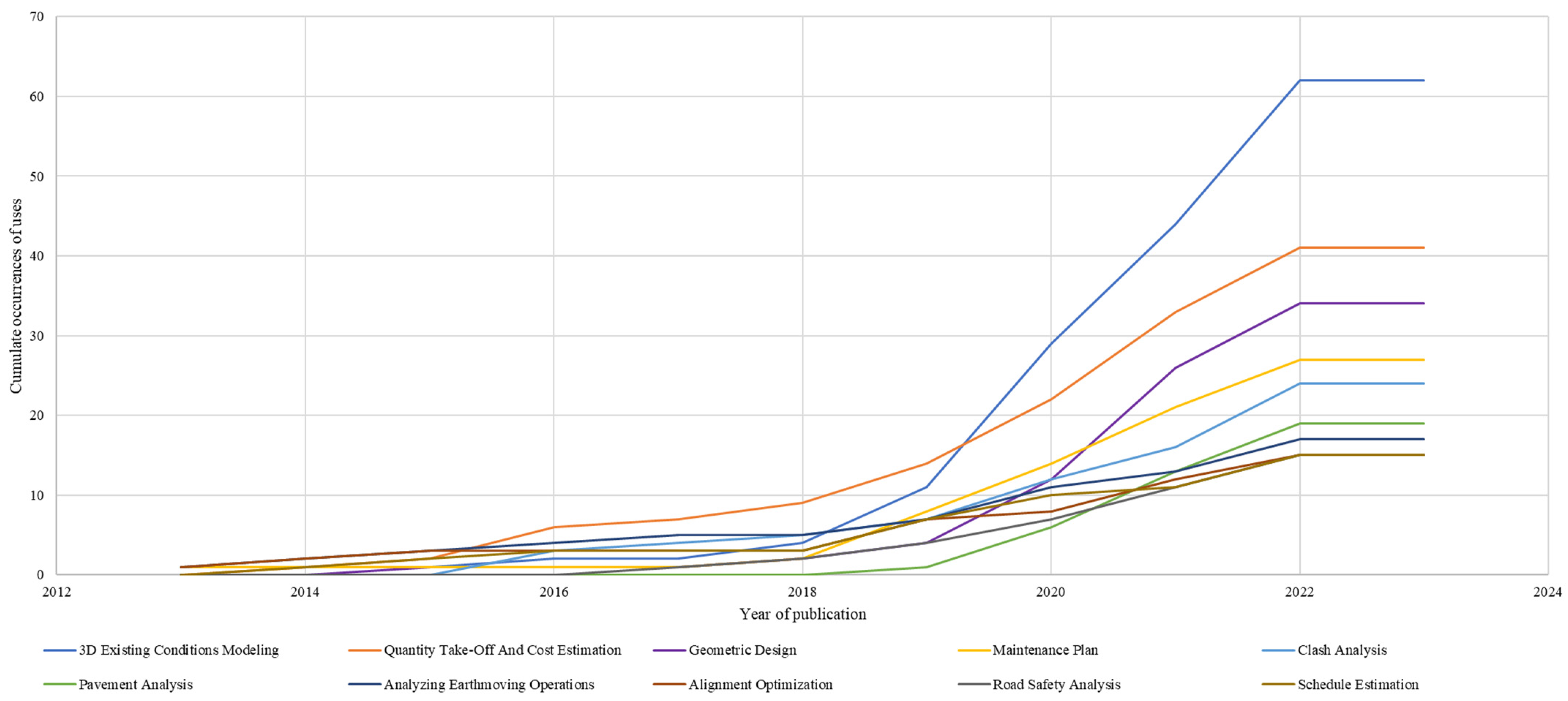 Buildings 14 00563 g009