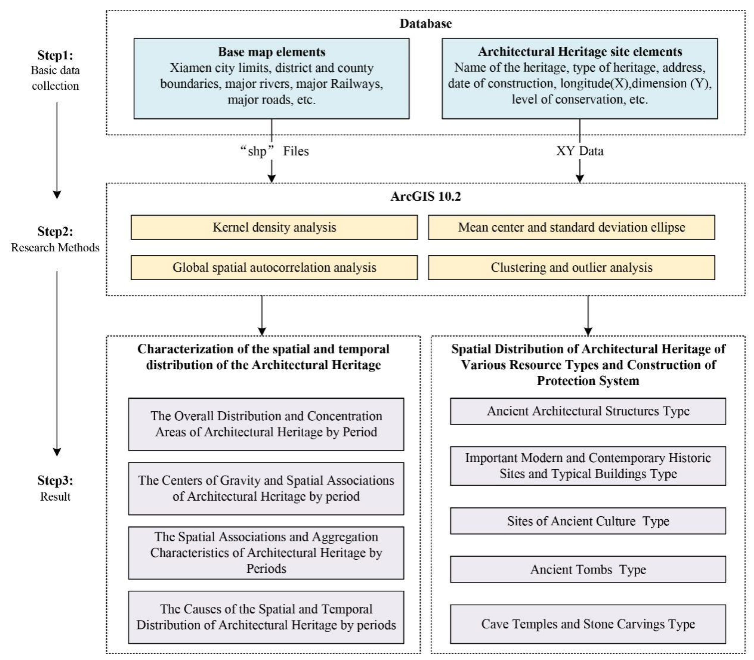Buildings 14 00565 g002