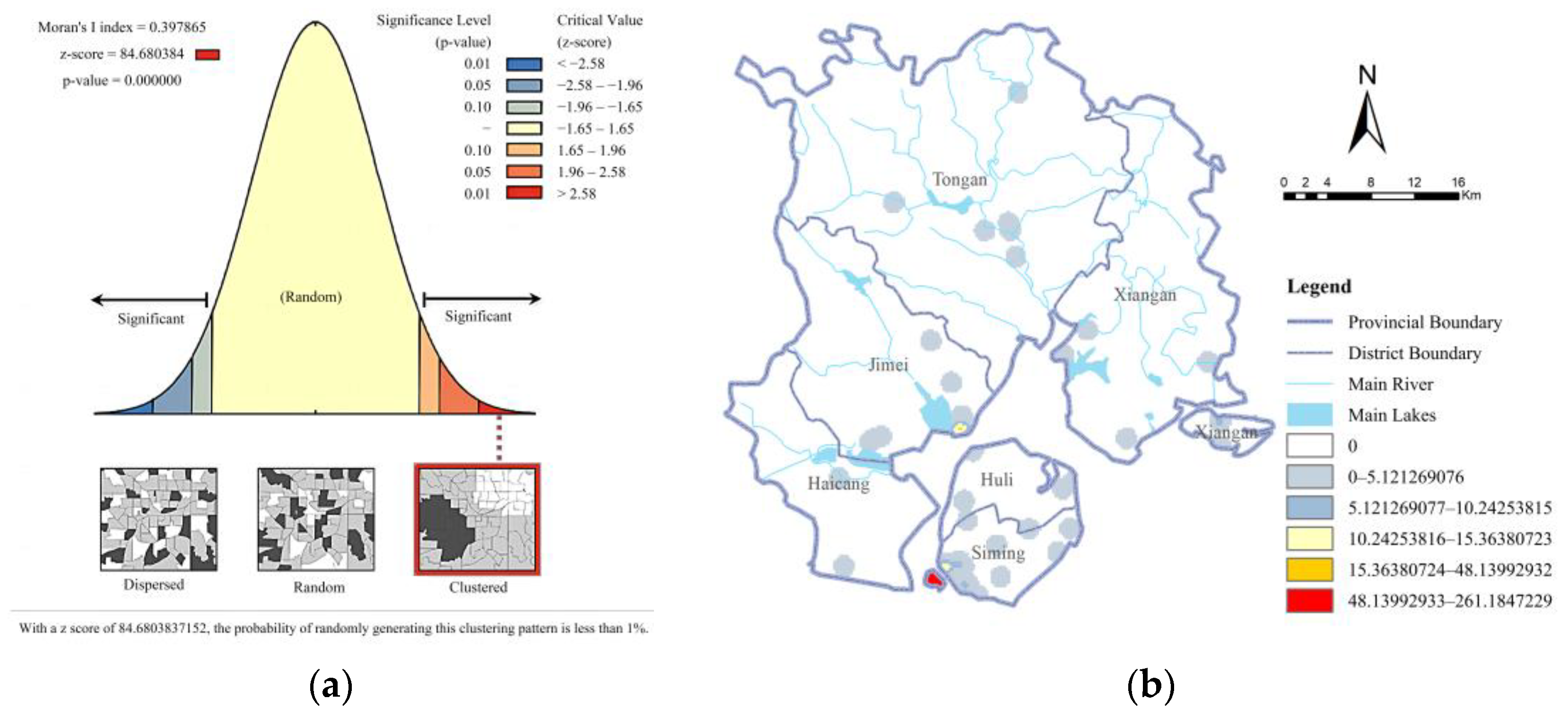 Buildings 14 00565 g008