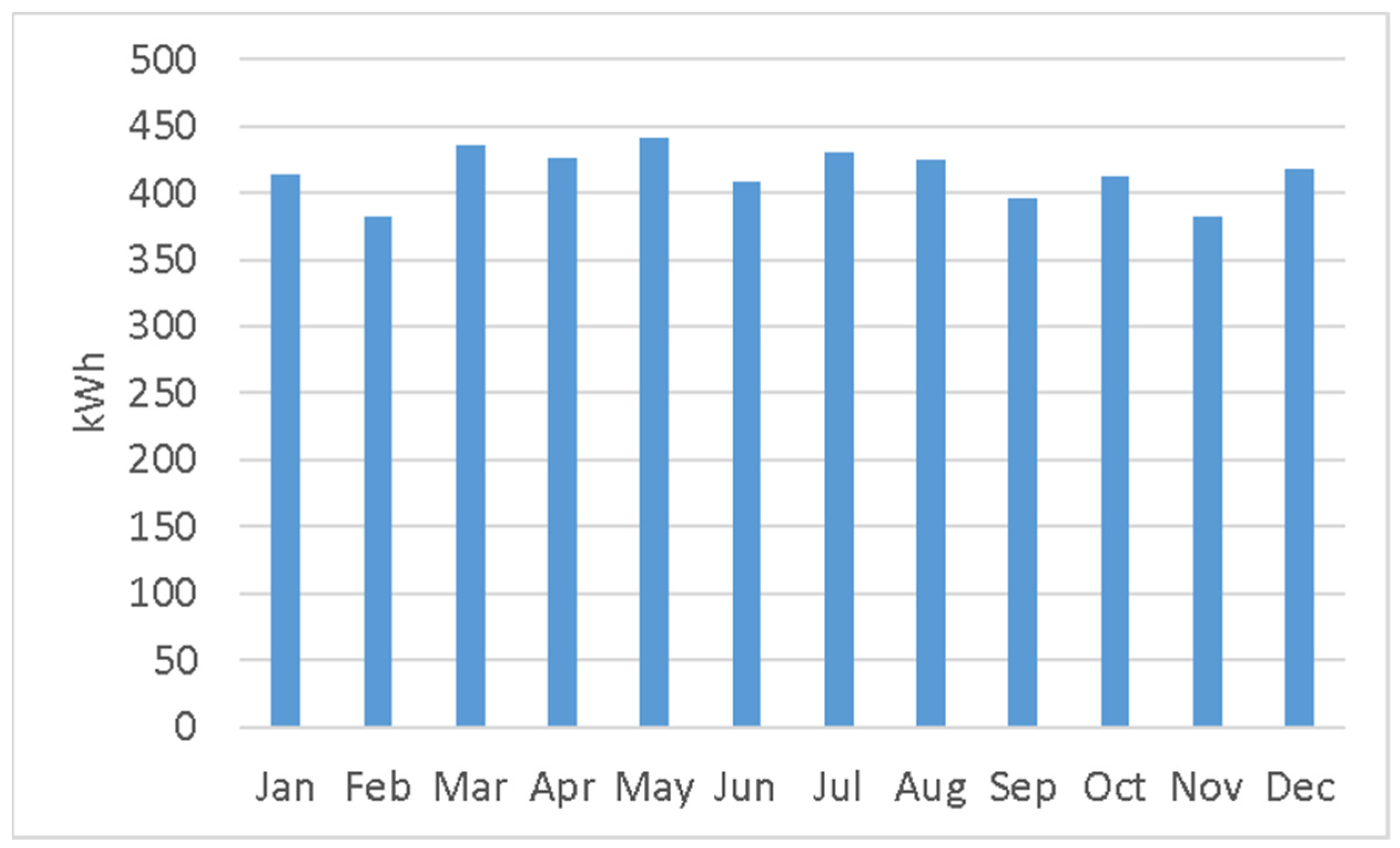 Buildings 14 00566 g003