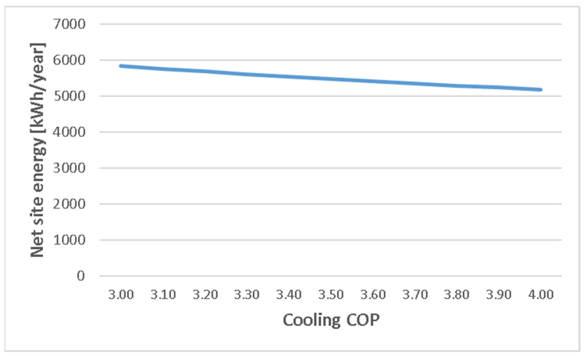 Buildings 14 00566 g006