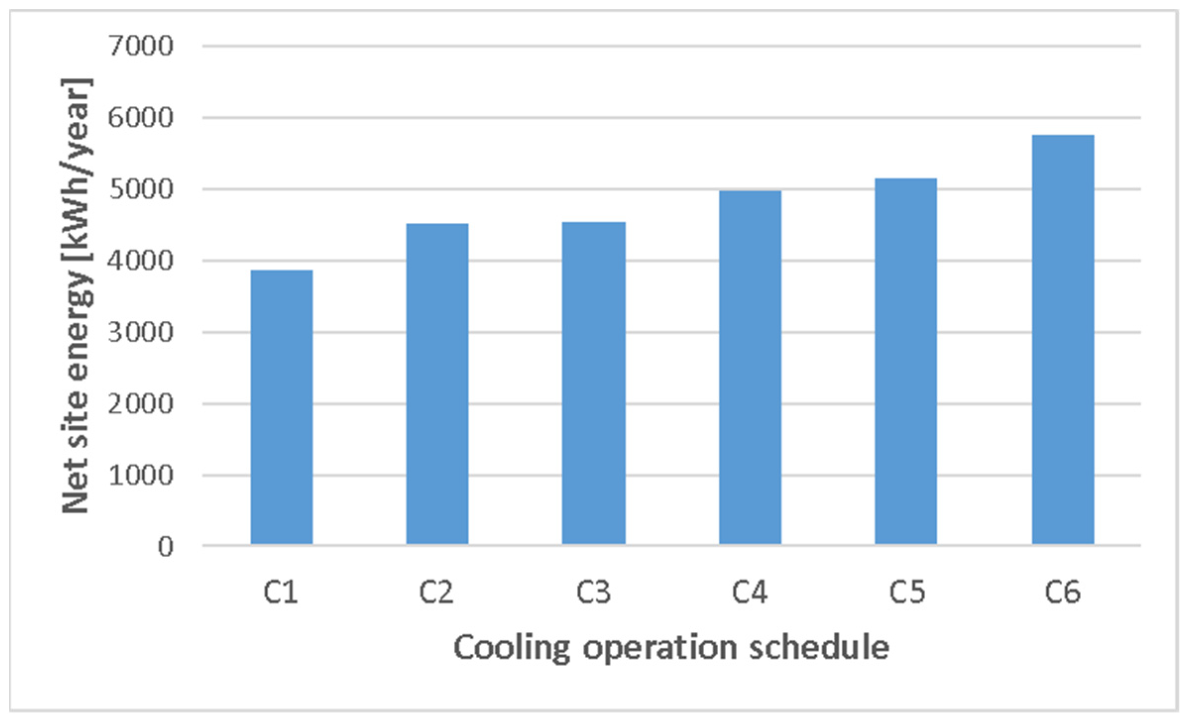 Buildings 14 00566 g007