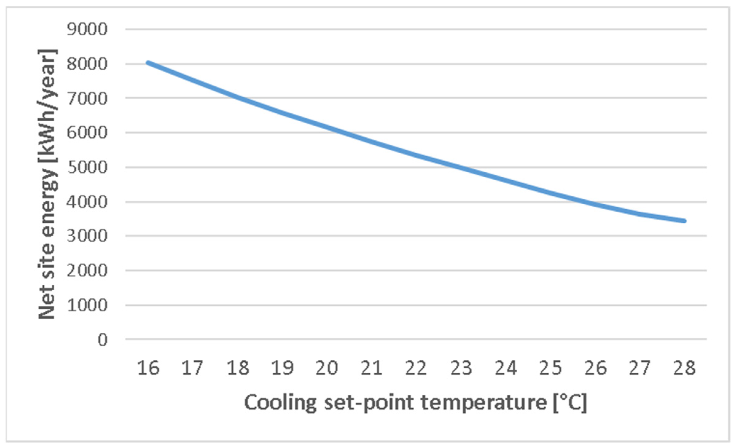 Buildings 14 00566 g008