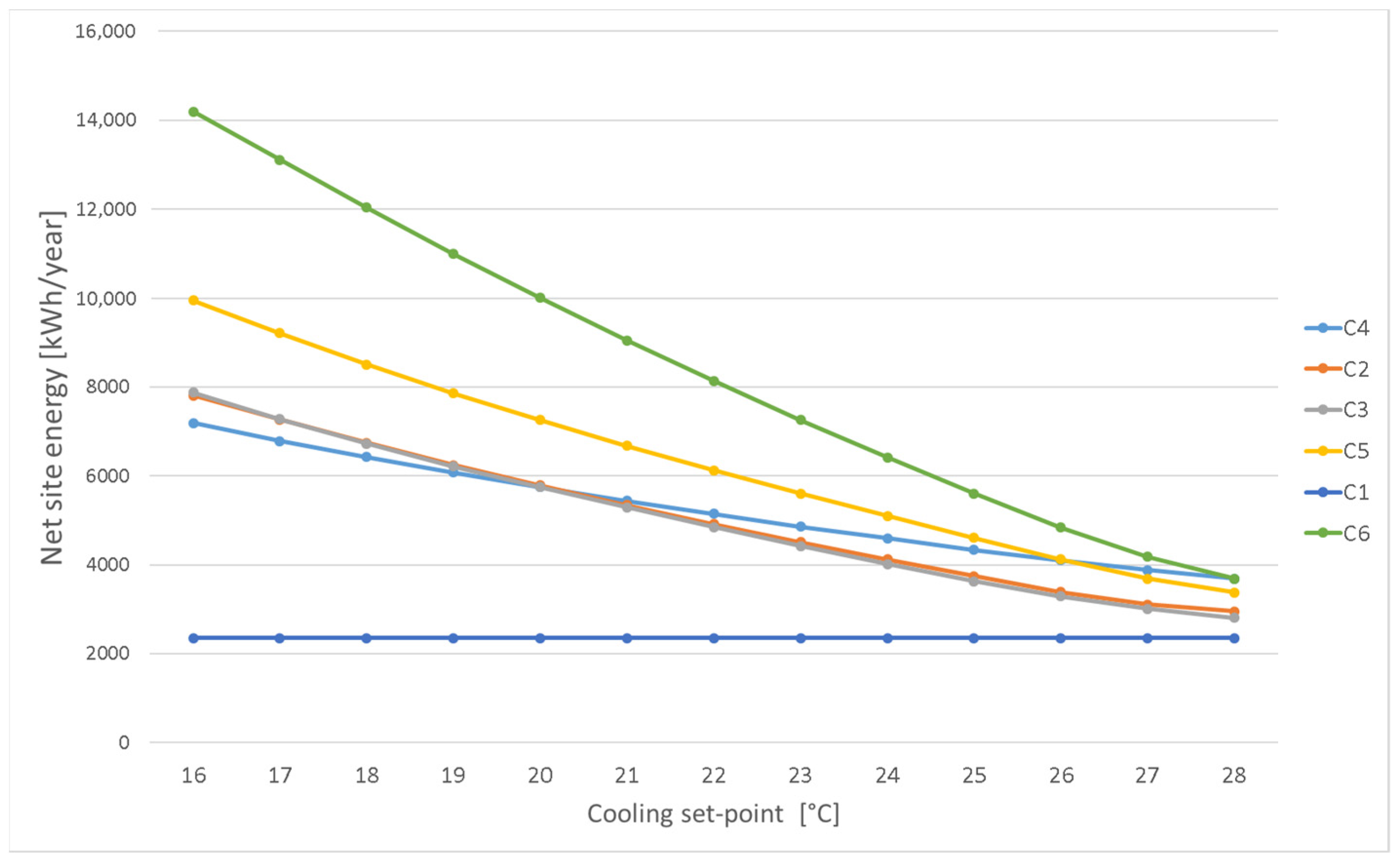 Buildings 14 00566 g009