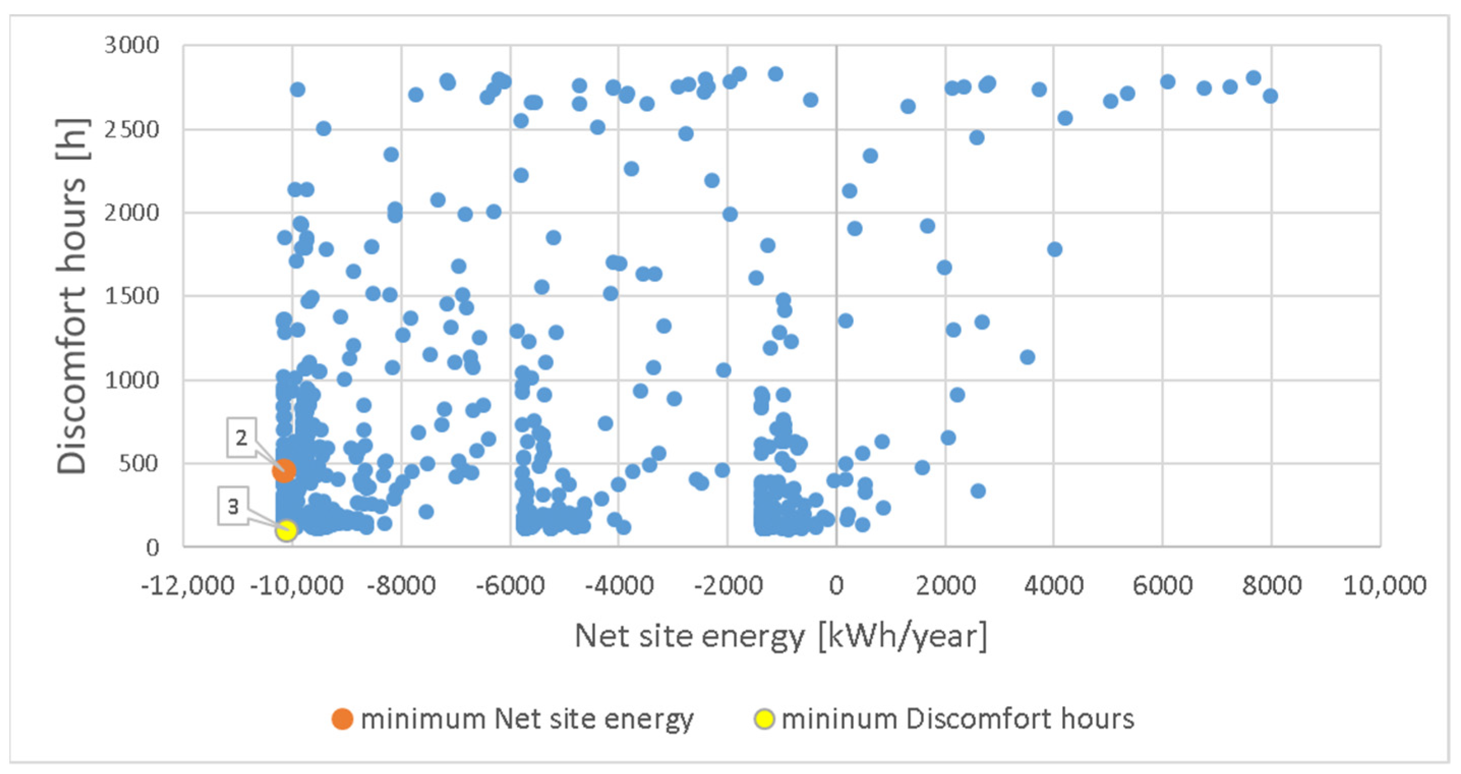 Buildings 14 00566 g012