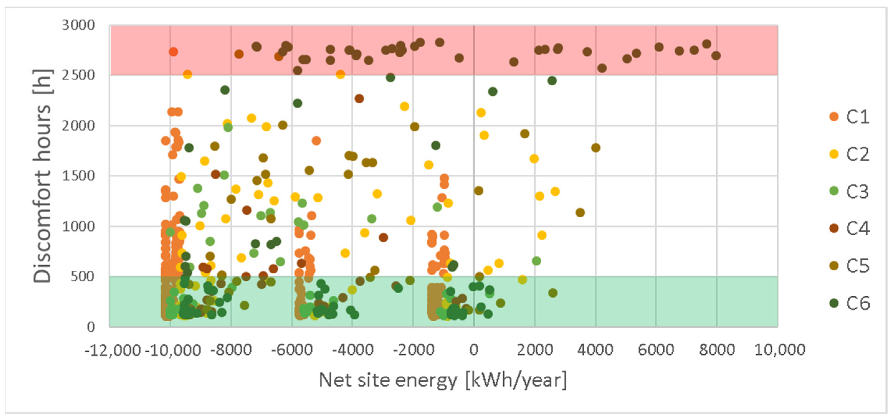 Buildings 14 00566 g015