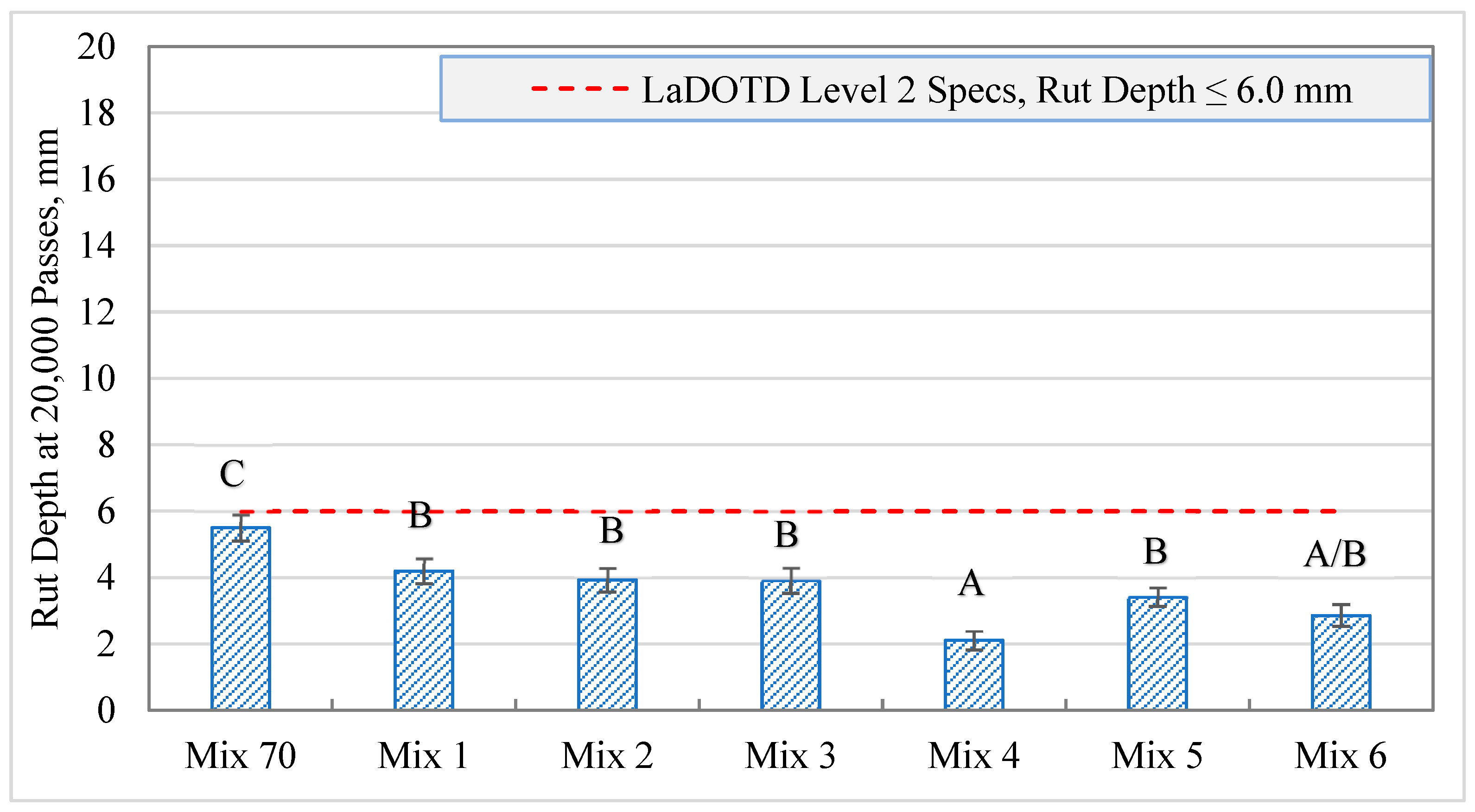 Buildings 14 00567 g006