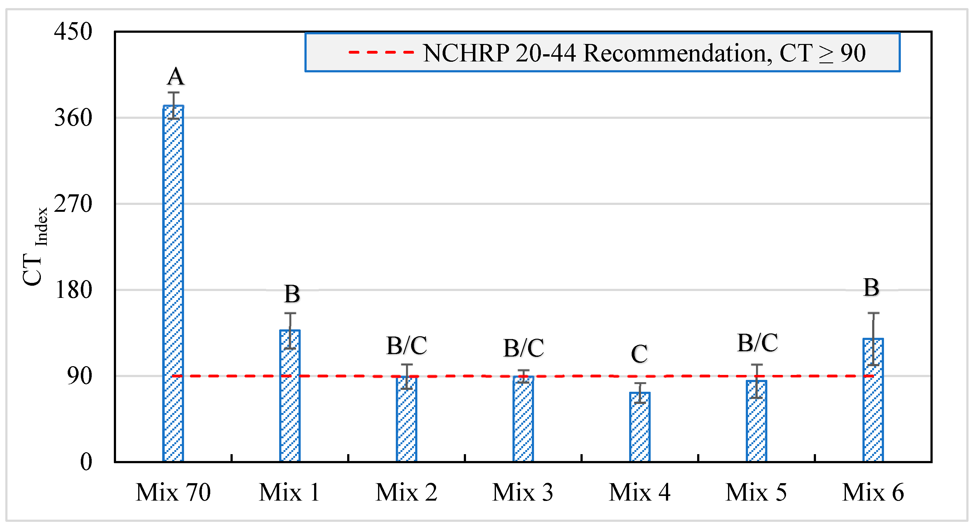 Buildings 14 00567 g009
