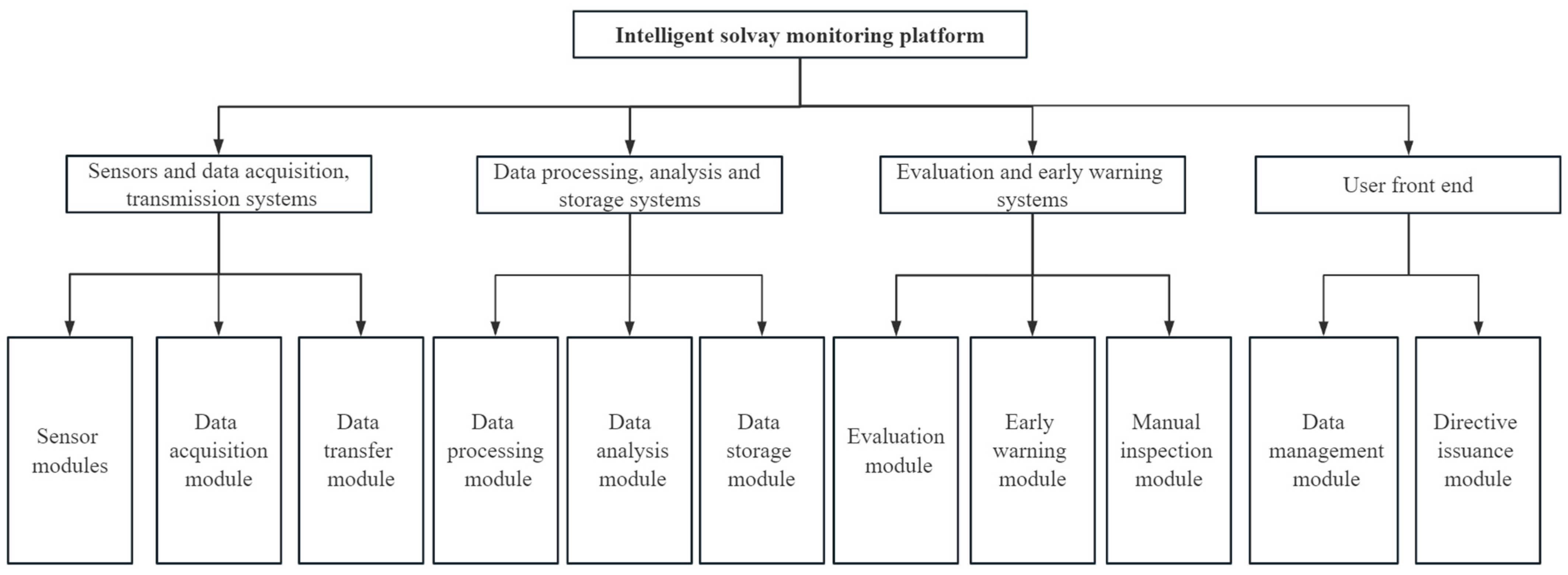 Buildings 14 00568 g003