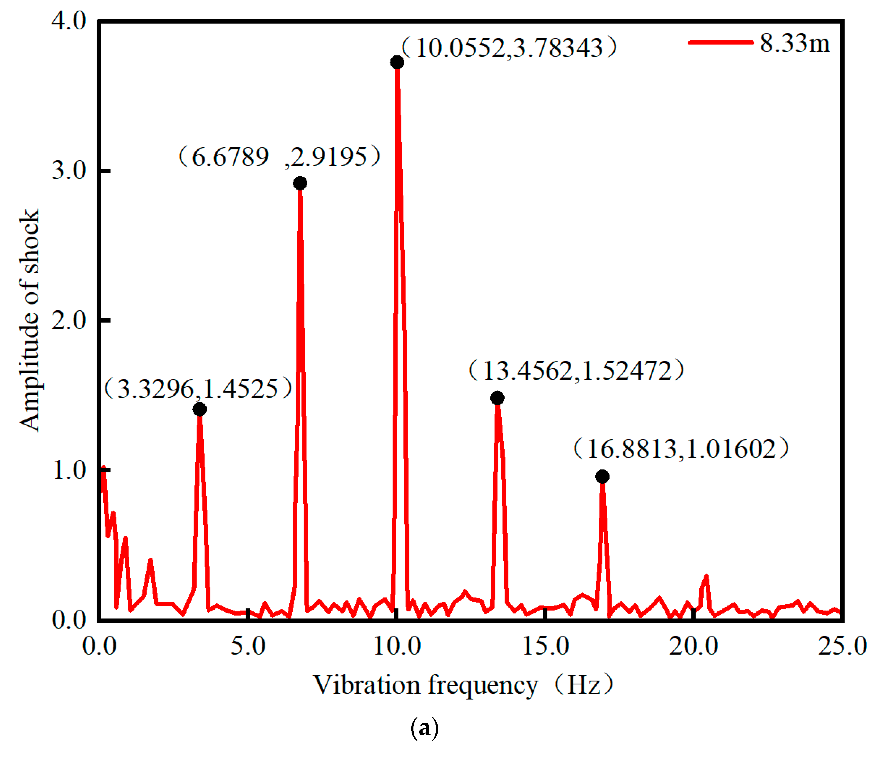 Buildings 14 00568 g012a