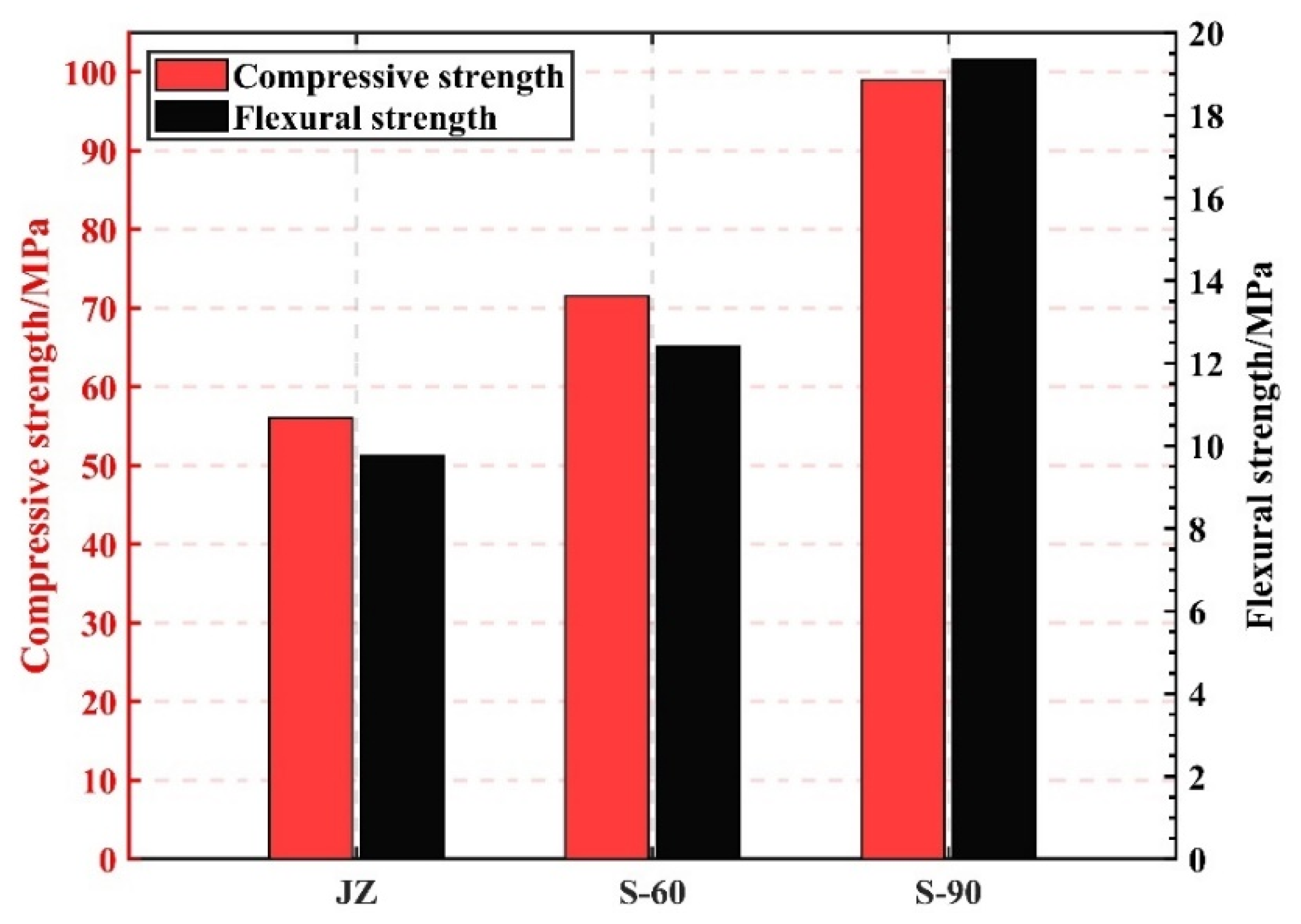 Buildings 14 00569 g004