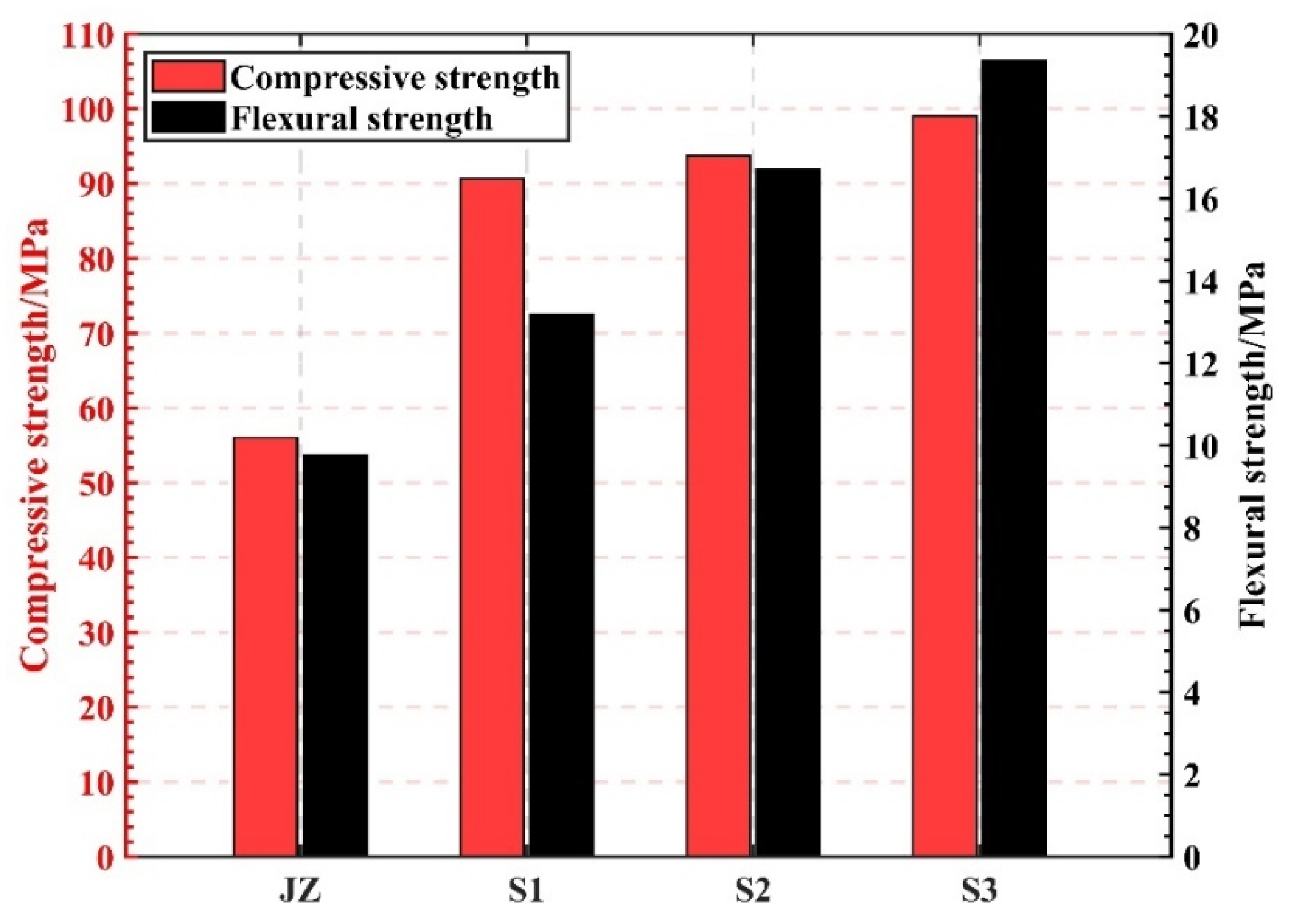 Buildings 14 00569 g005