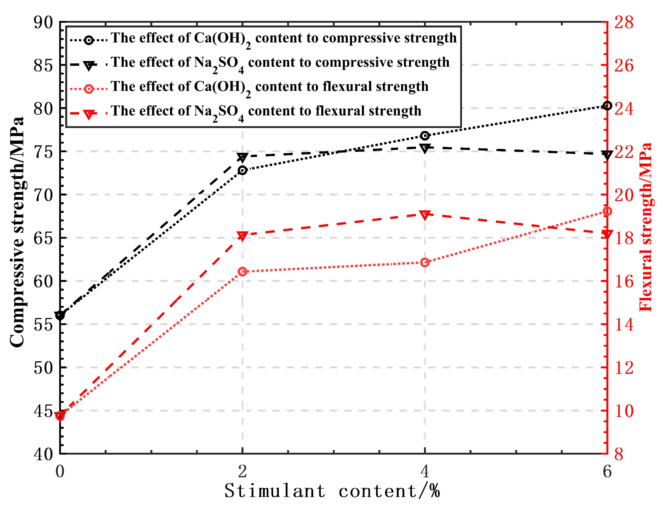 Buildings 14 00569 g008