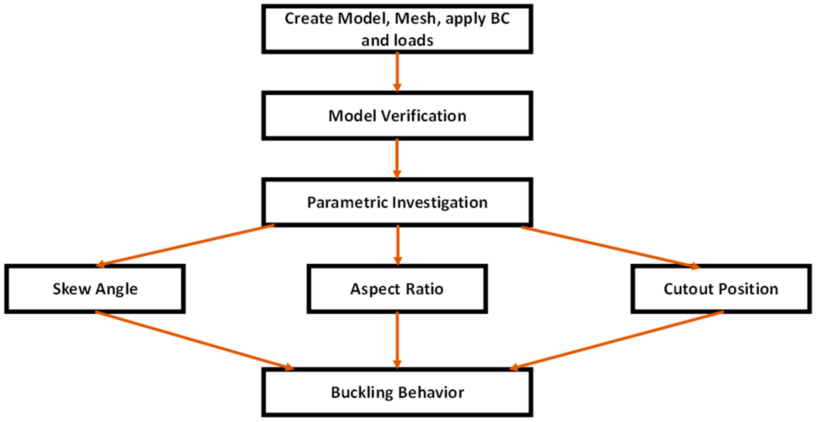 Buildings 14 00572 g002