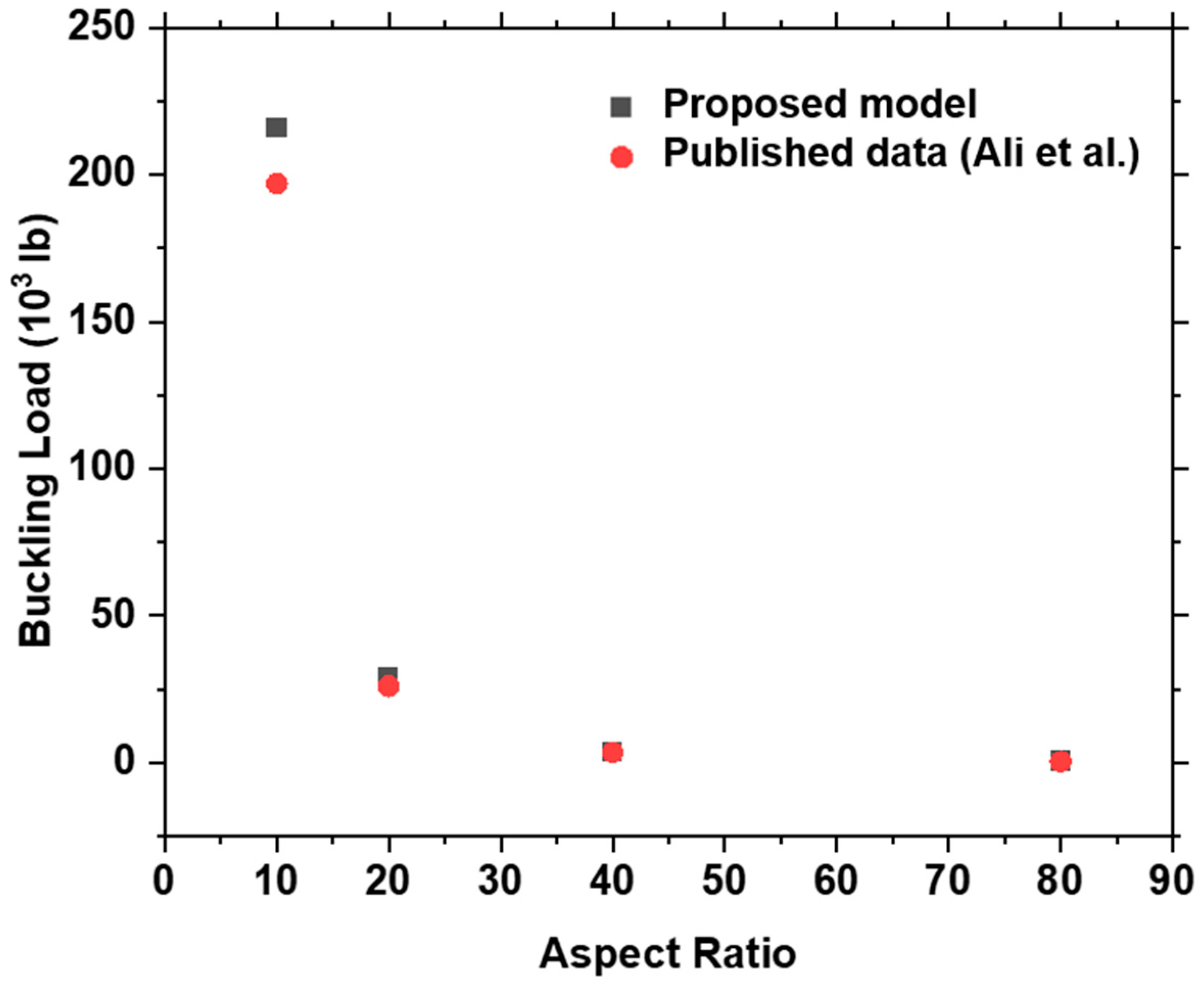 Buildings 14 00572 g003