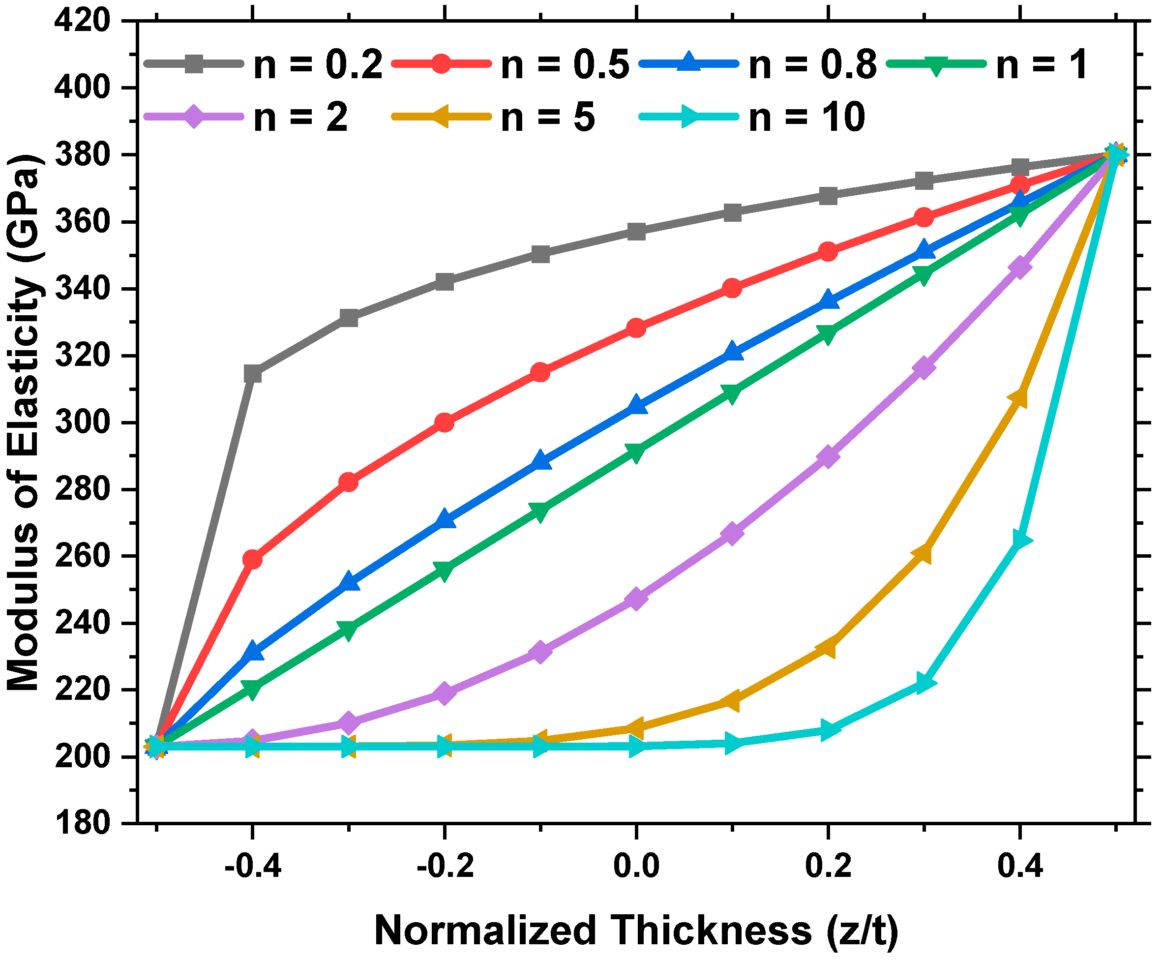 Buildings 14 00572 g005