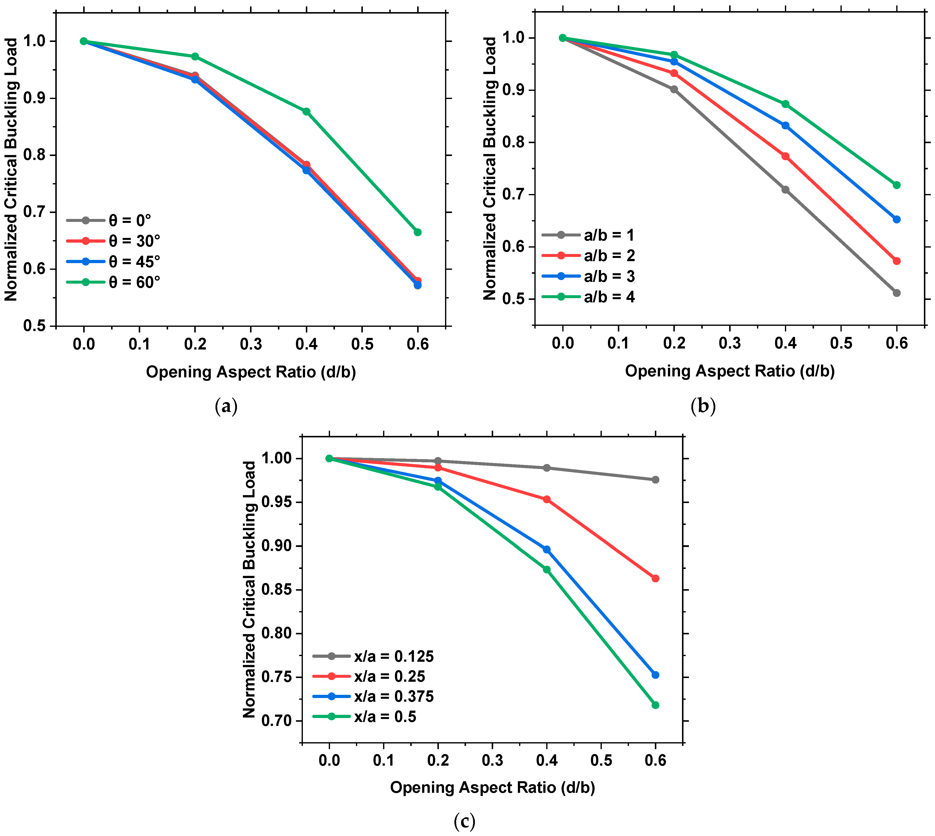 Buildings 14 00572 g008