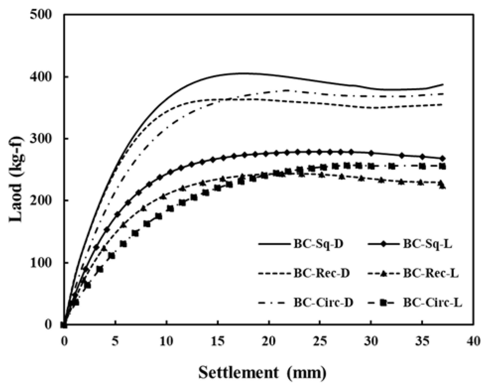 Buildings 14 00573 g003