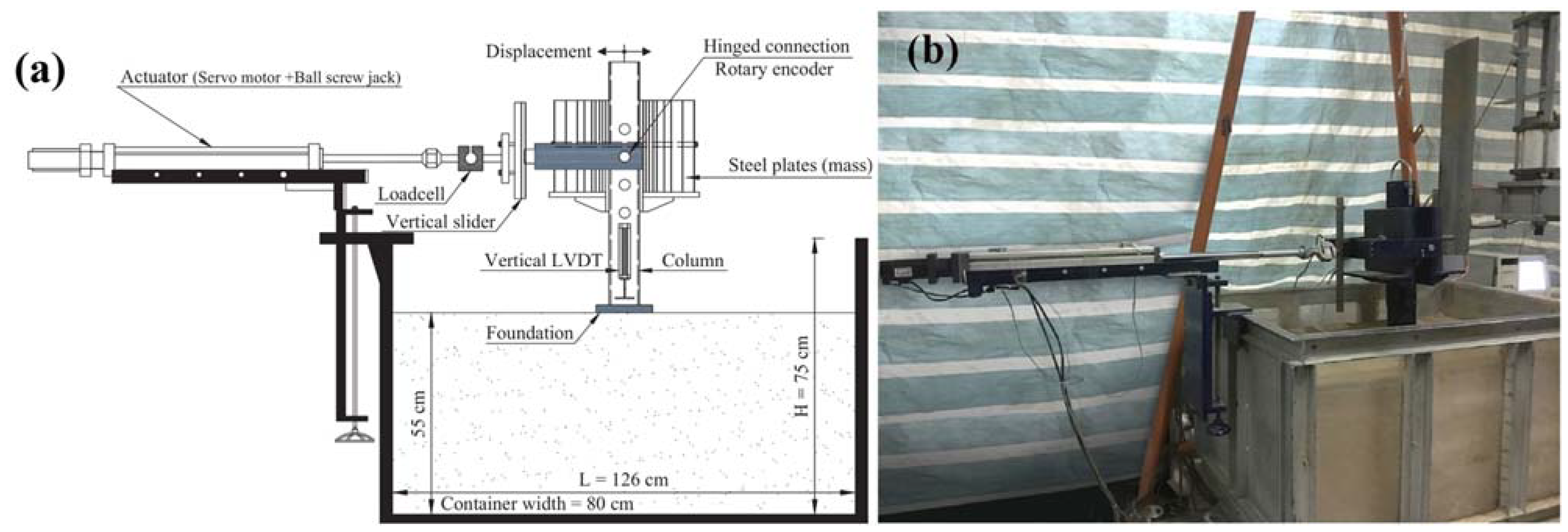 Buildings 14 00573 g004