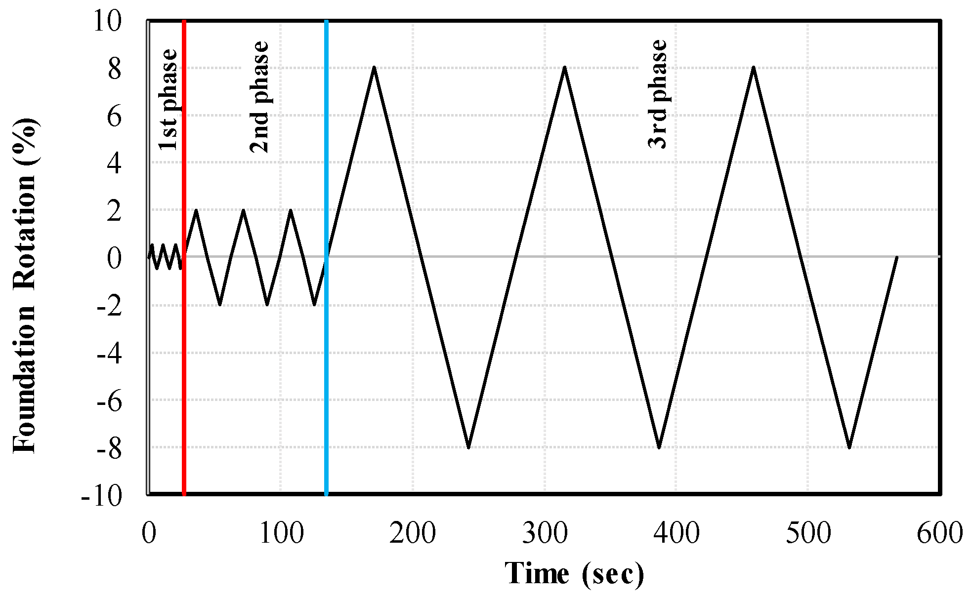 Buildings 14 00573 g006
