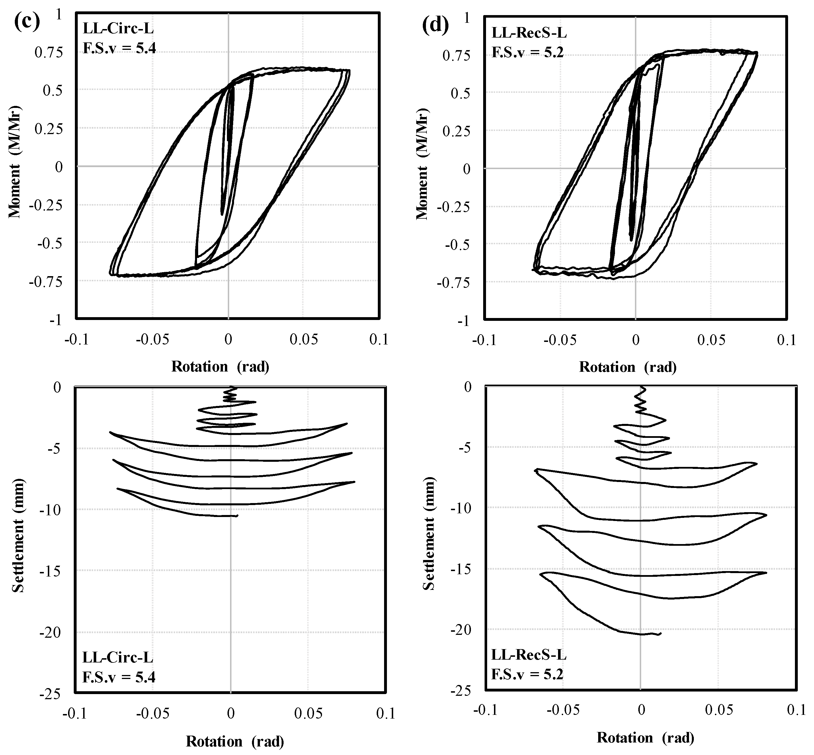 Buildings 14 00573 g007b