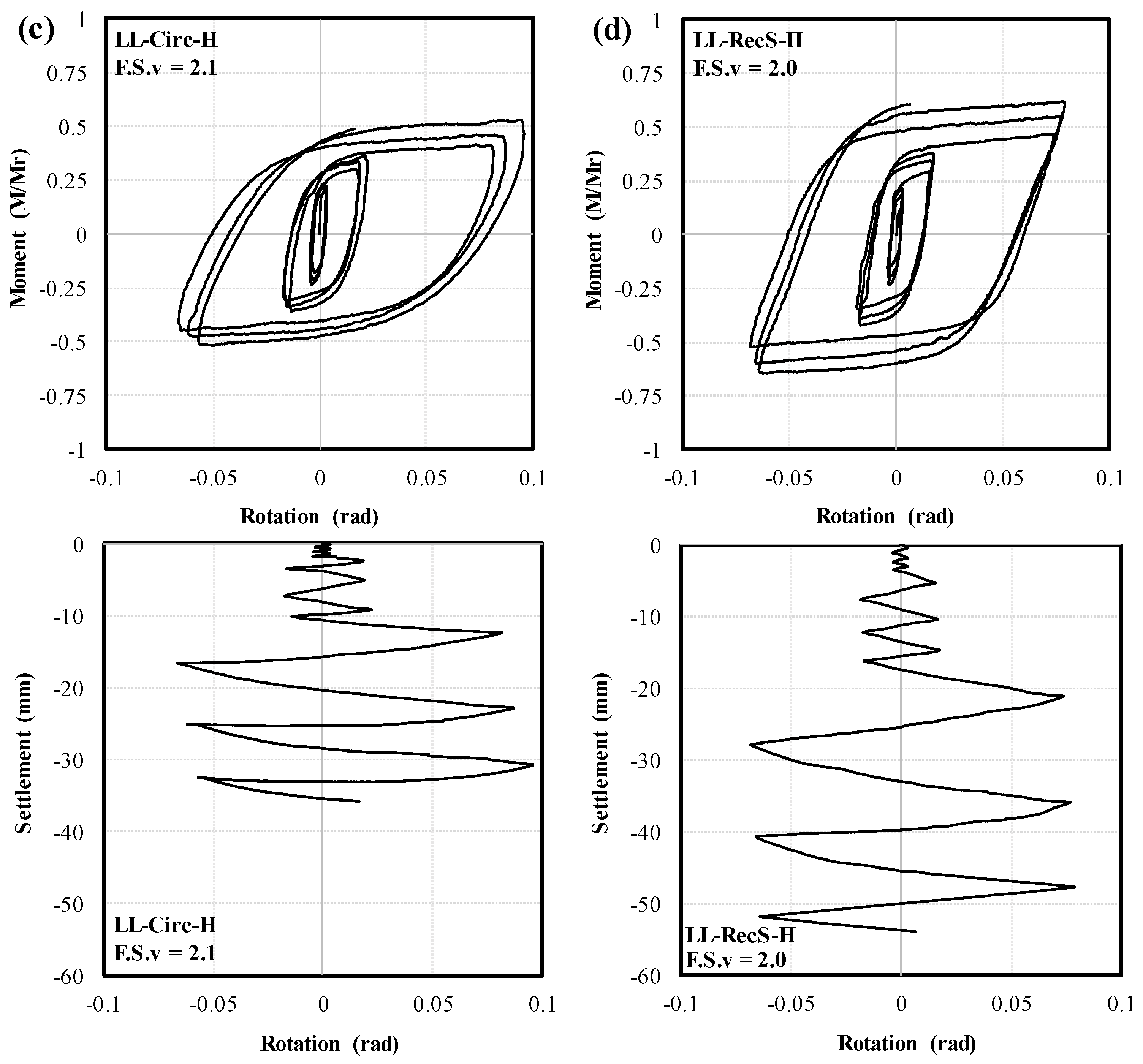 Buildings 14 00573 g008b