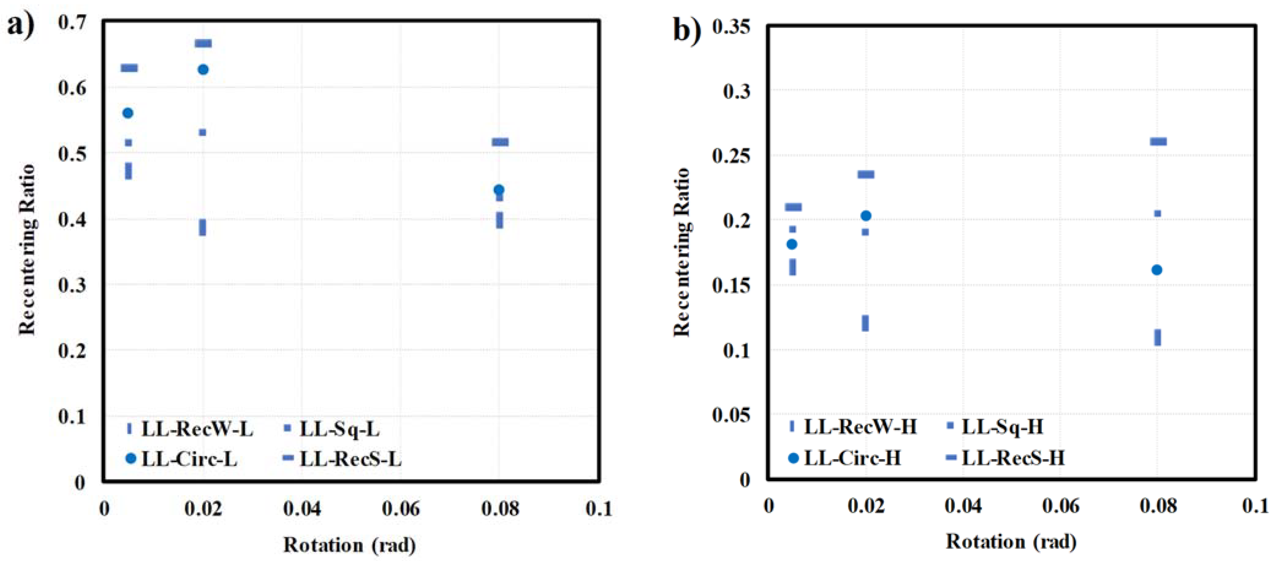 Buildings 14 00573 g012