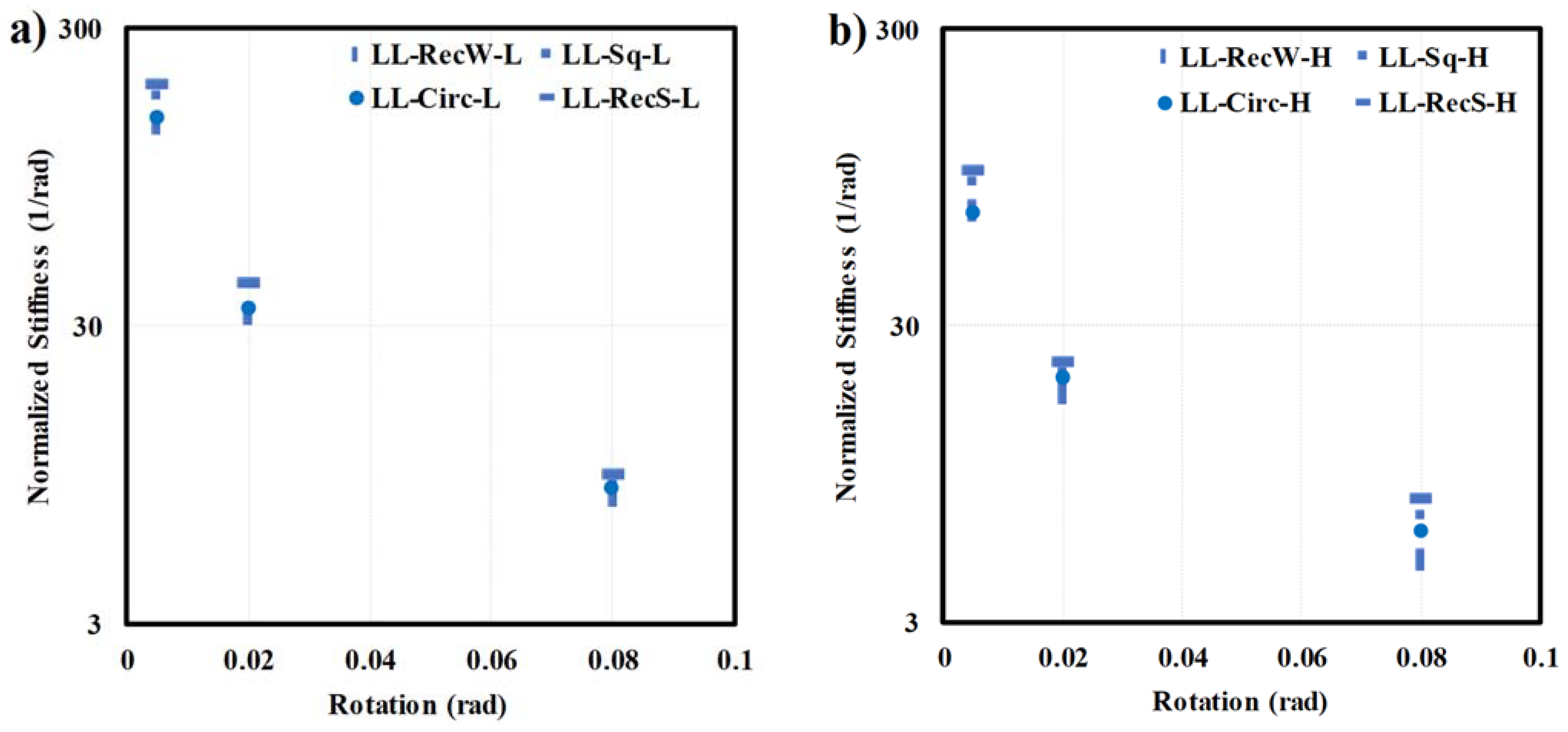 Buildings 14 00573 g014