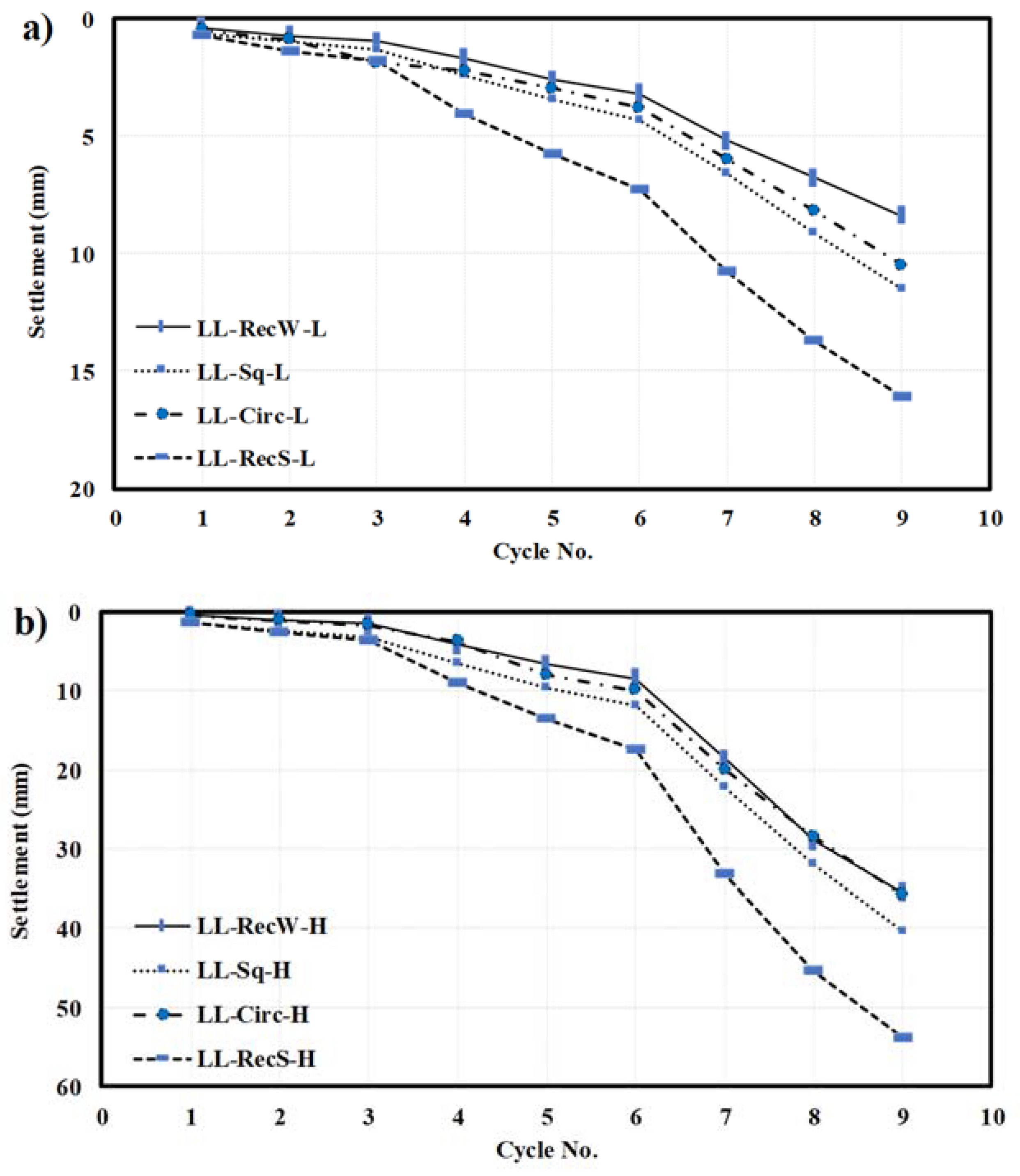 Buildings 14 00573 g016