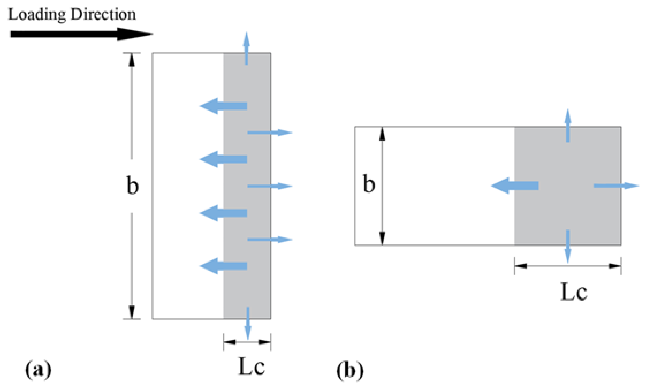Buildings 14 00573 g018