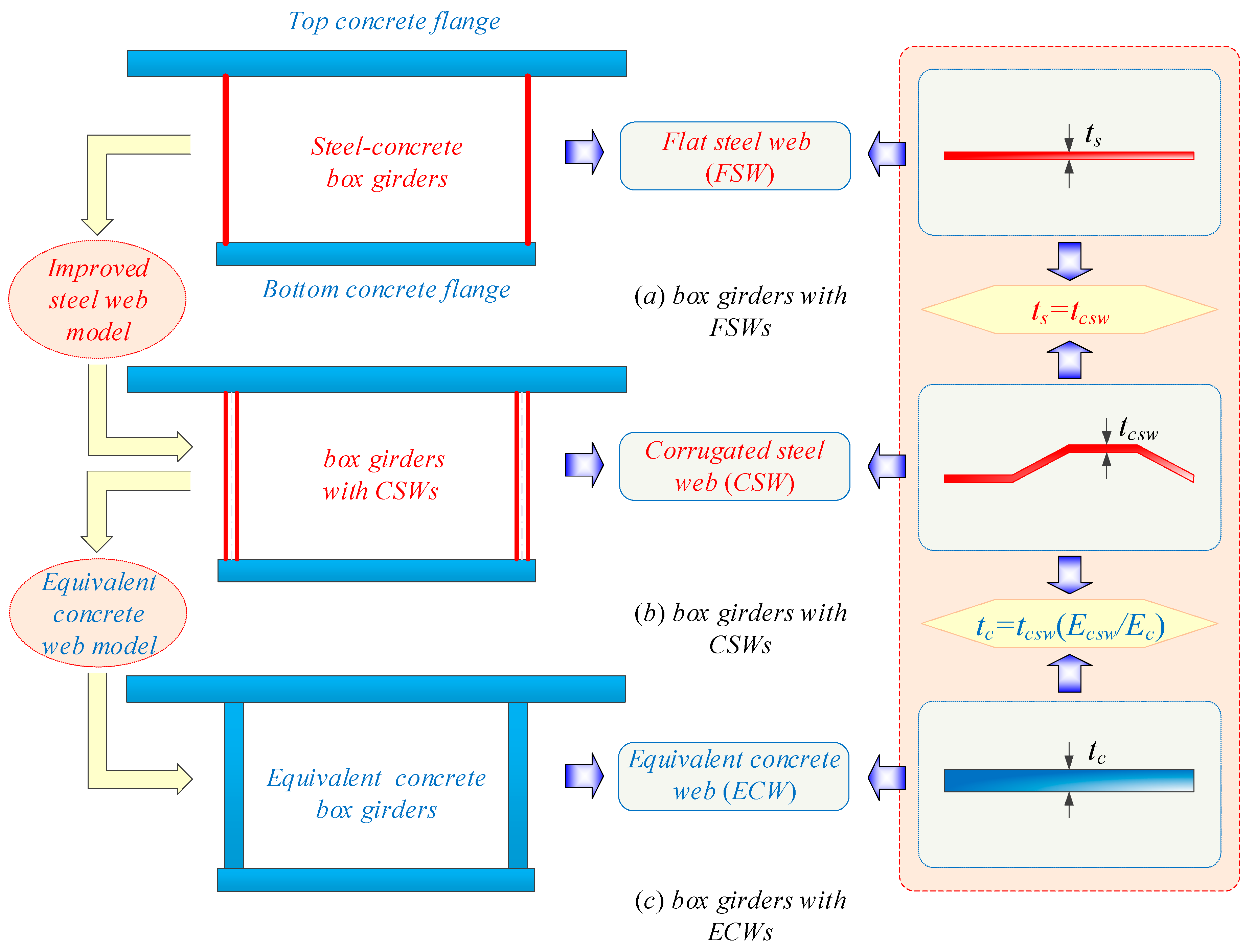 Buildings 14 00574 g001