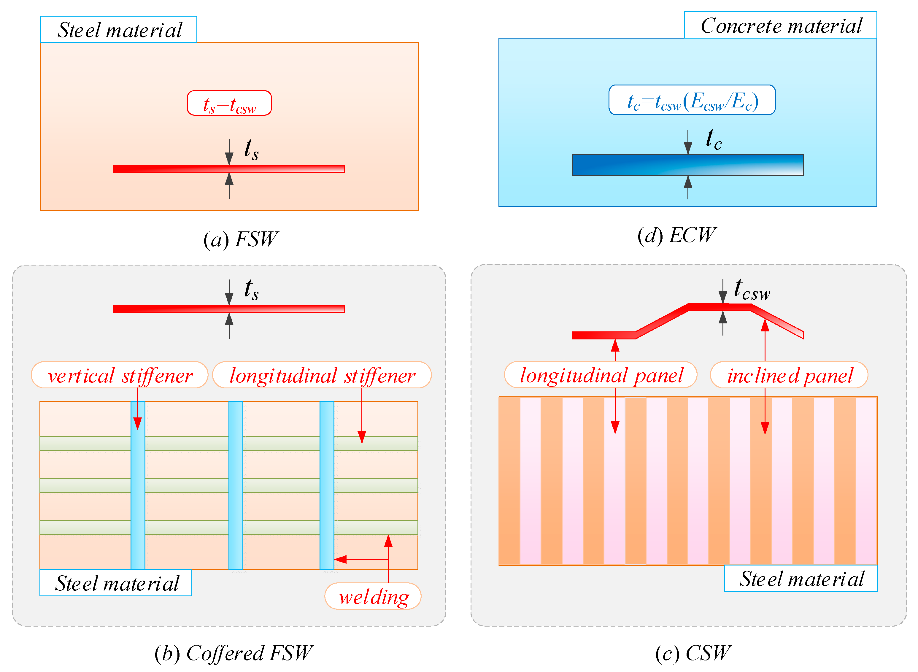Buildings 14 00574 g002