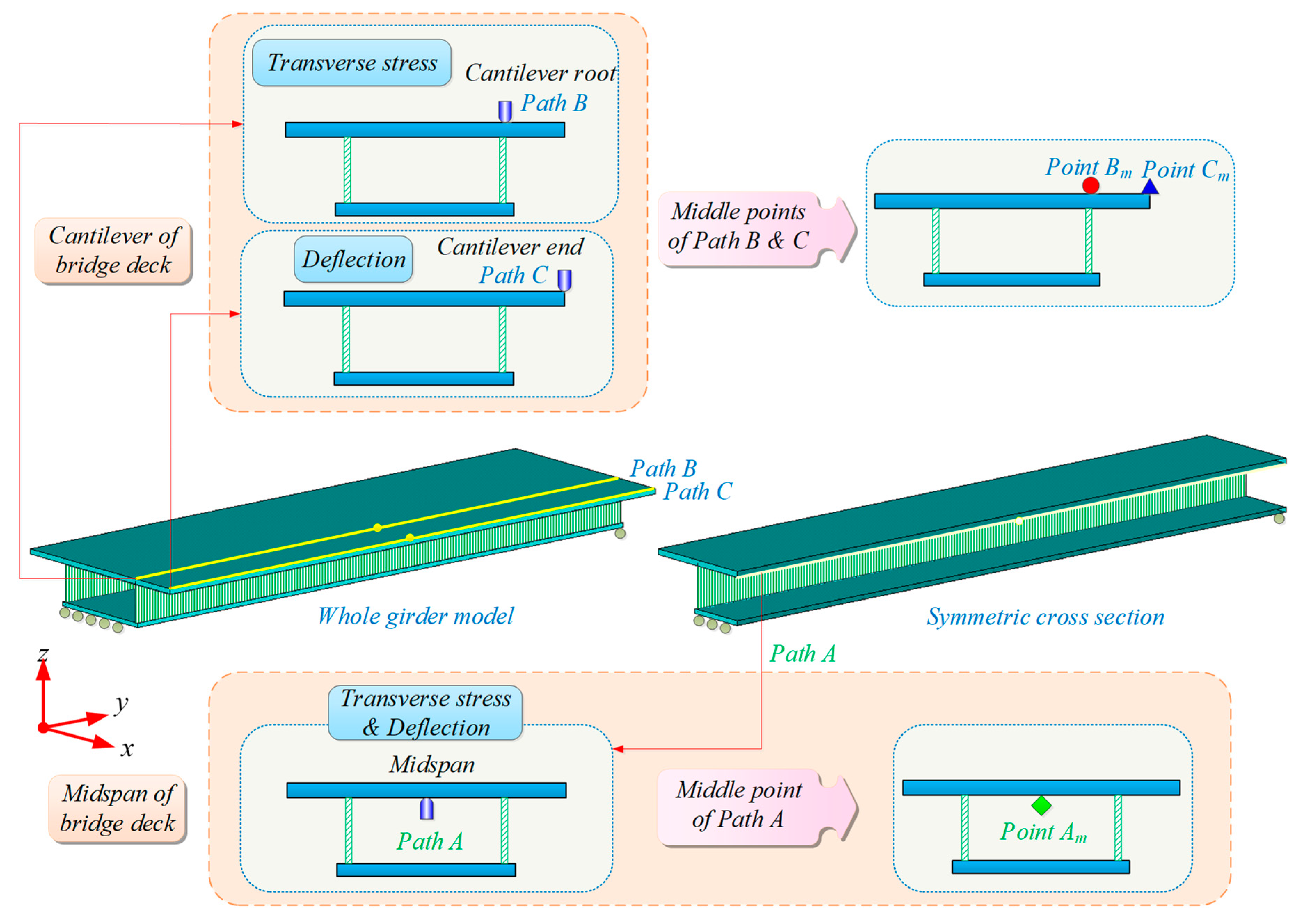 Buildings 14 00574 g005