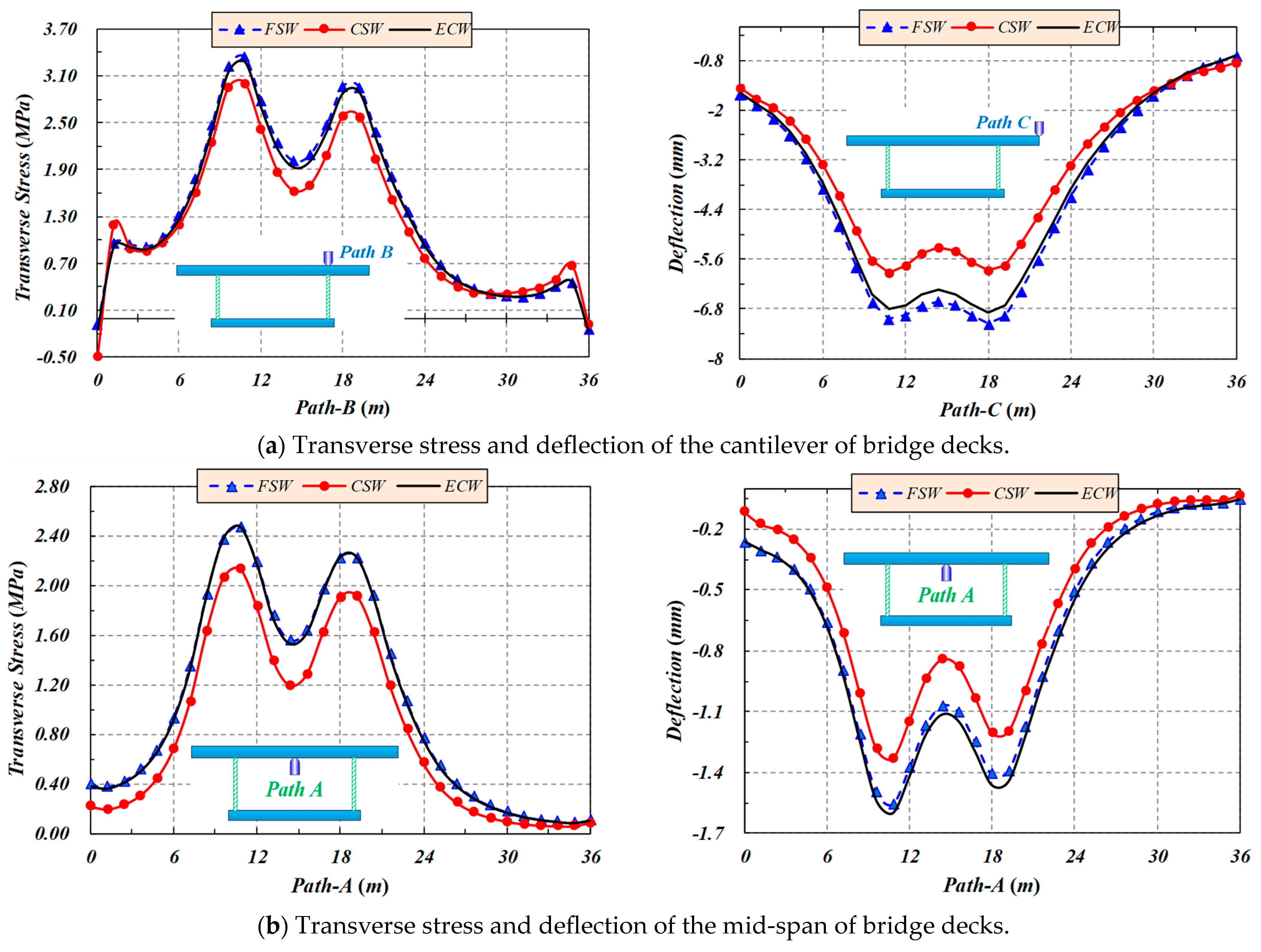 Buildings 14 00574 g006