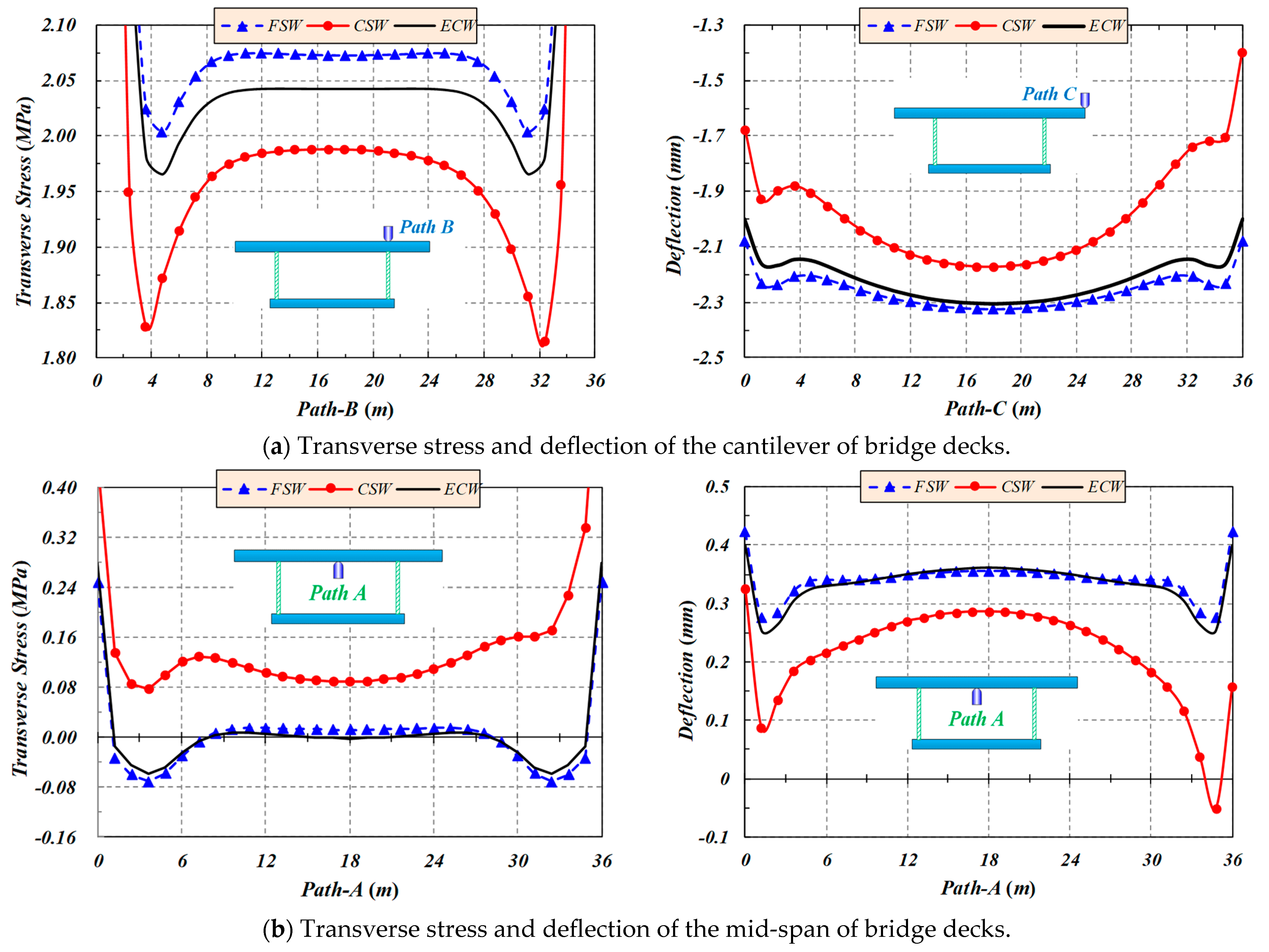 Buildings 14 00574 g007