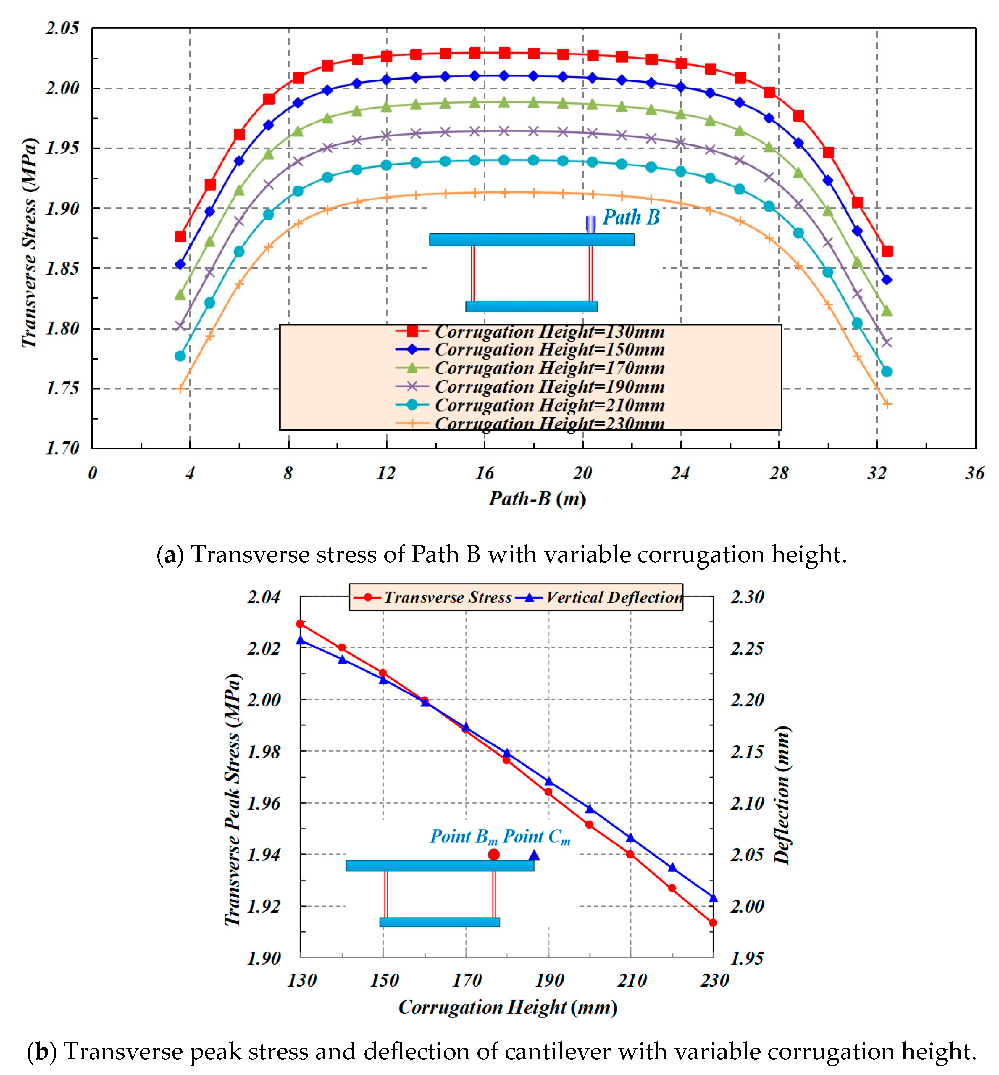 Buildings 14 00574 g008a